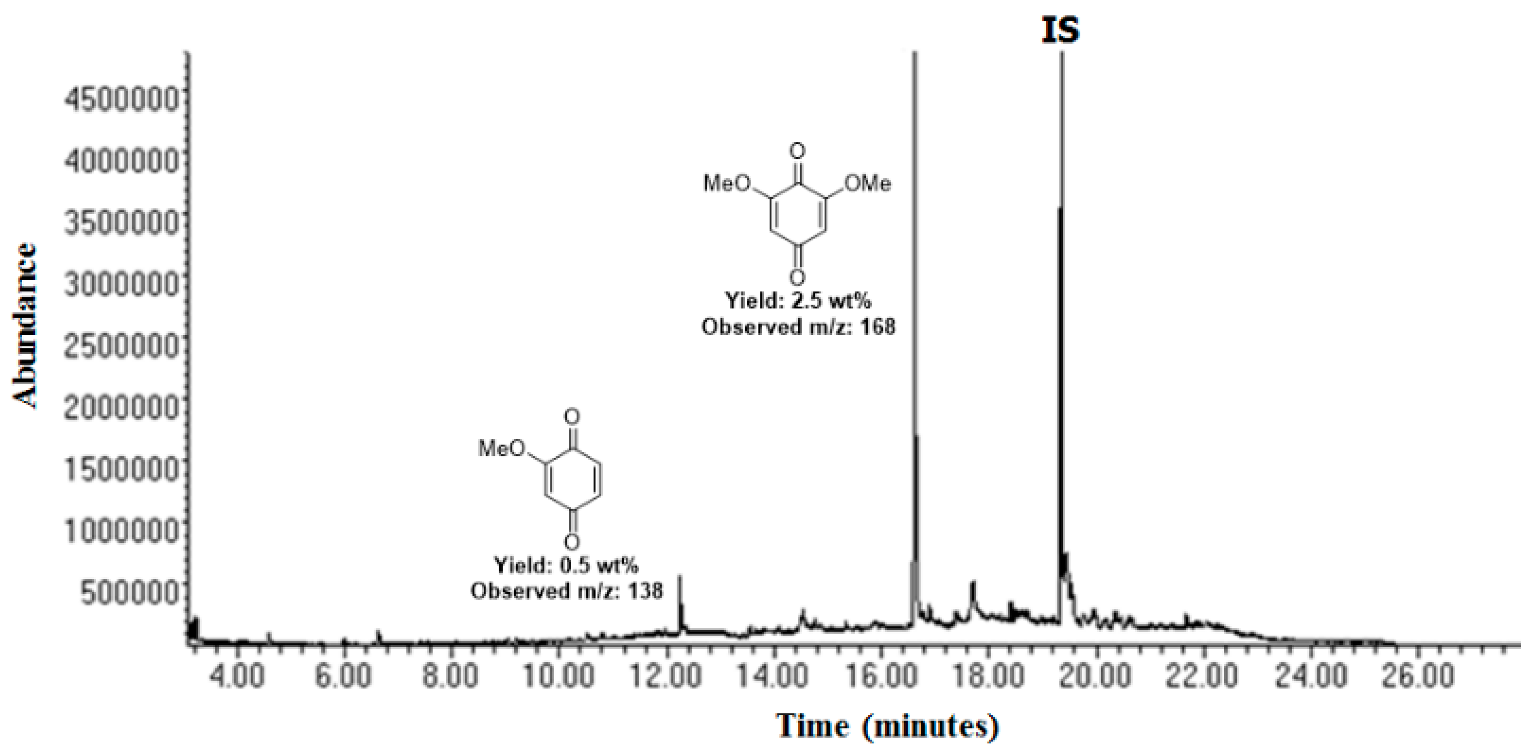 Catalysts 15 00897 g007