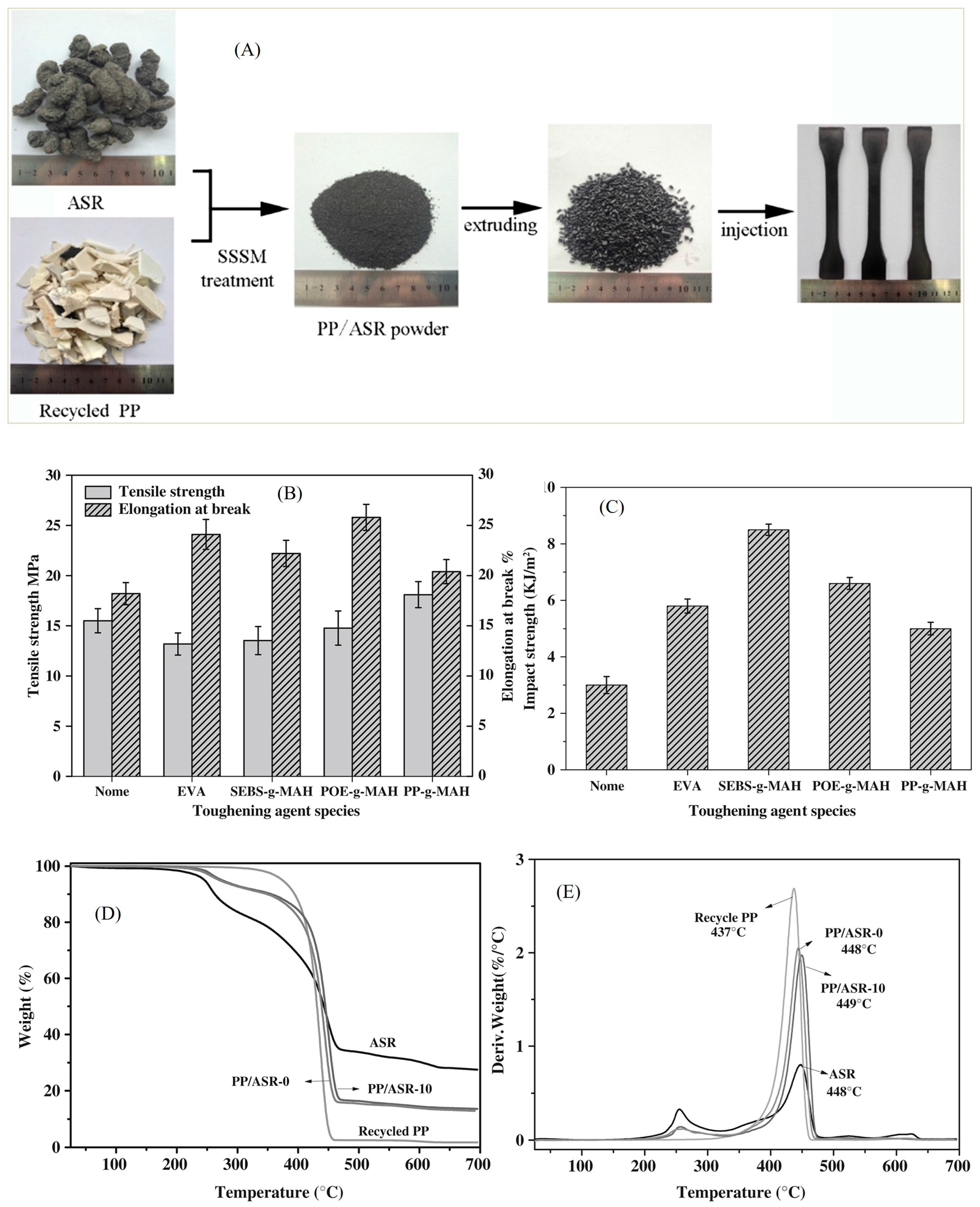 Catalysts 15 00897 g010
