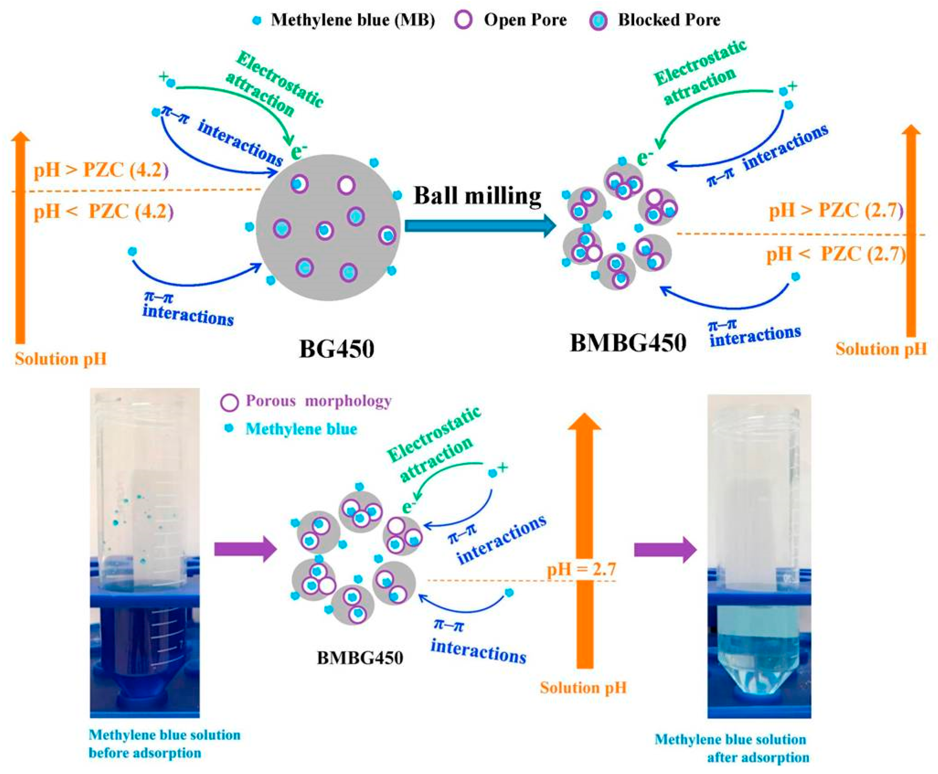 Catalysts 15 00897 g027