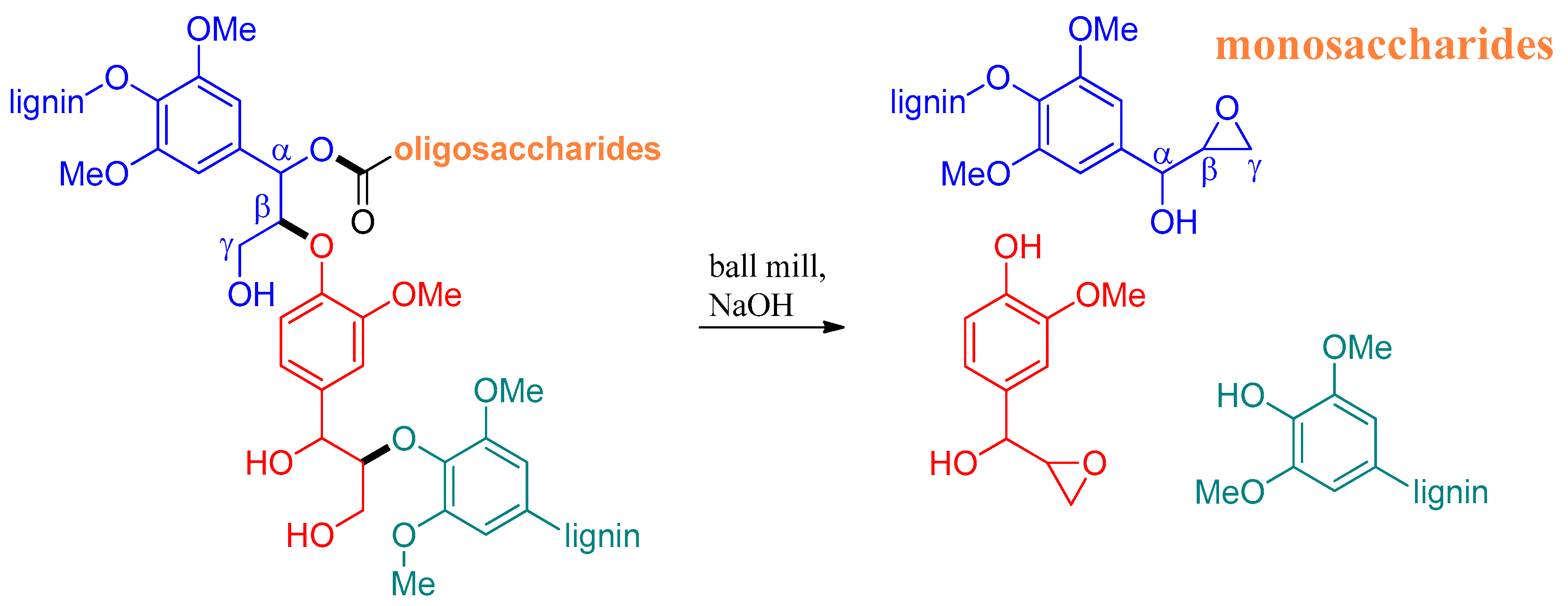 Catalysts 15 00897 sch001