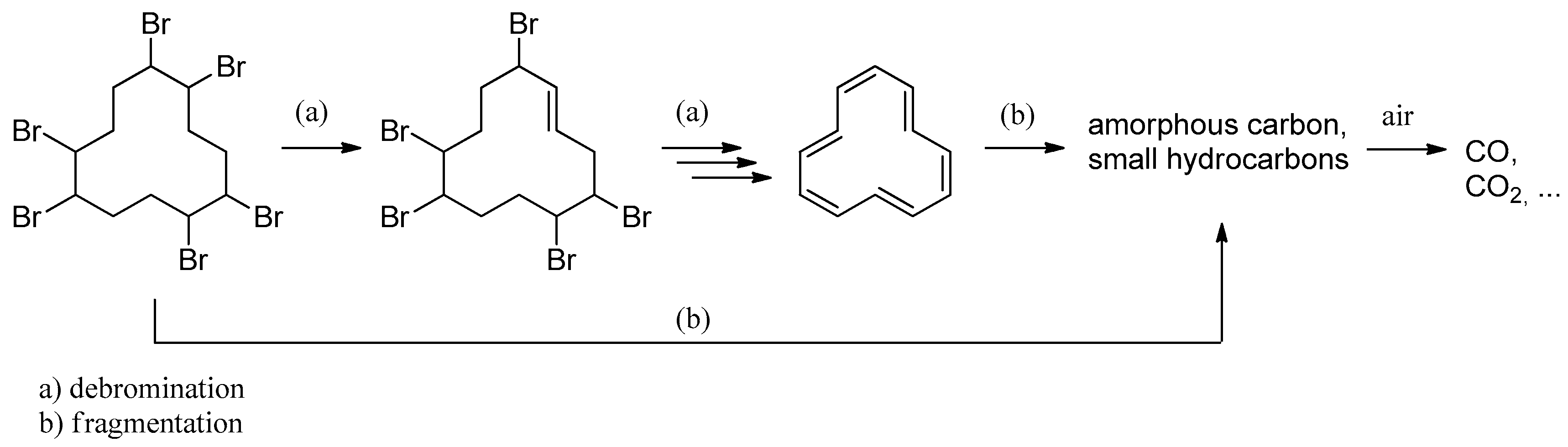 Catalysts 15 00897 sch003