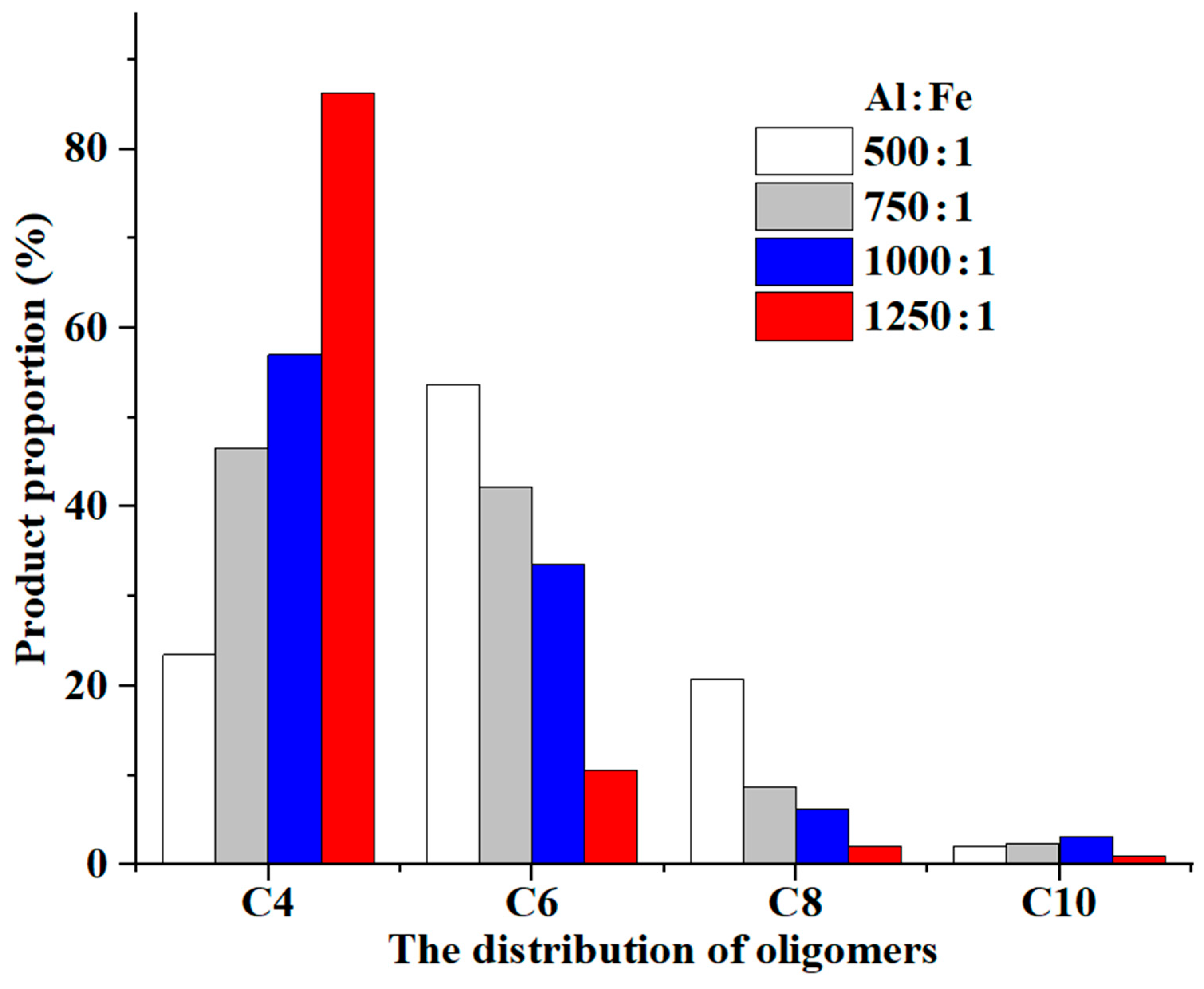 Catalysts 15 00898 g002 Catalysts 15 00898 g002