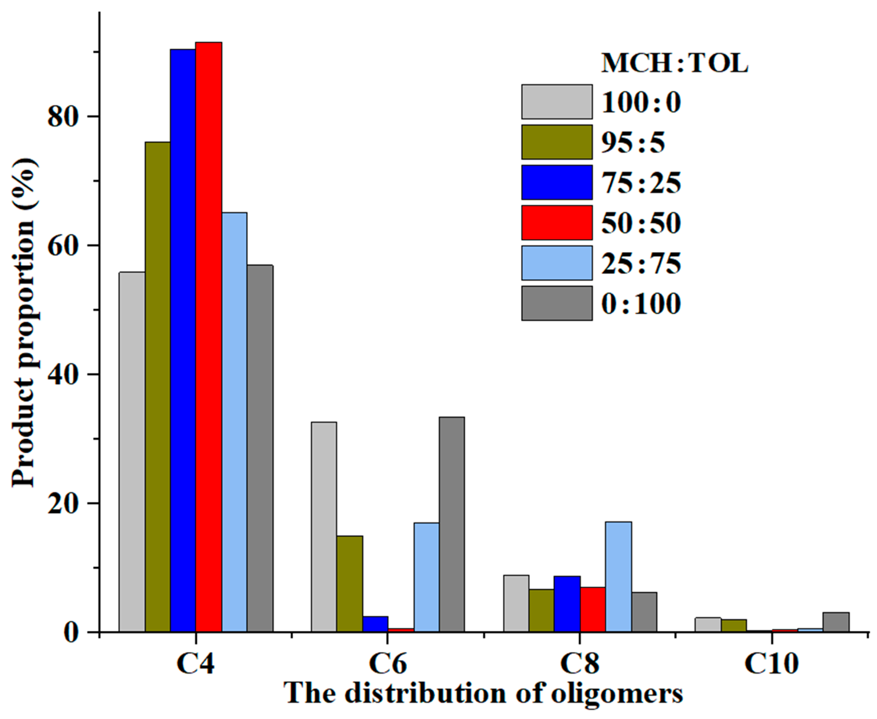 Catalysts 15 00898 g003 Catalysts 15 00898 g003