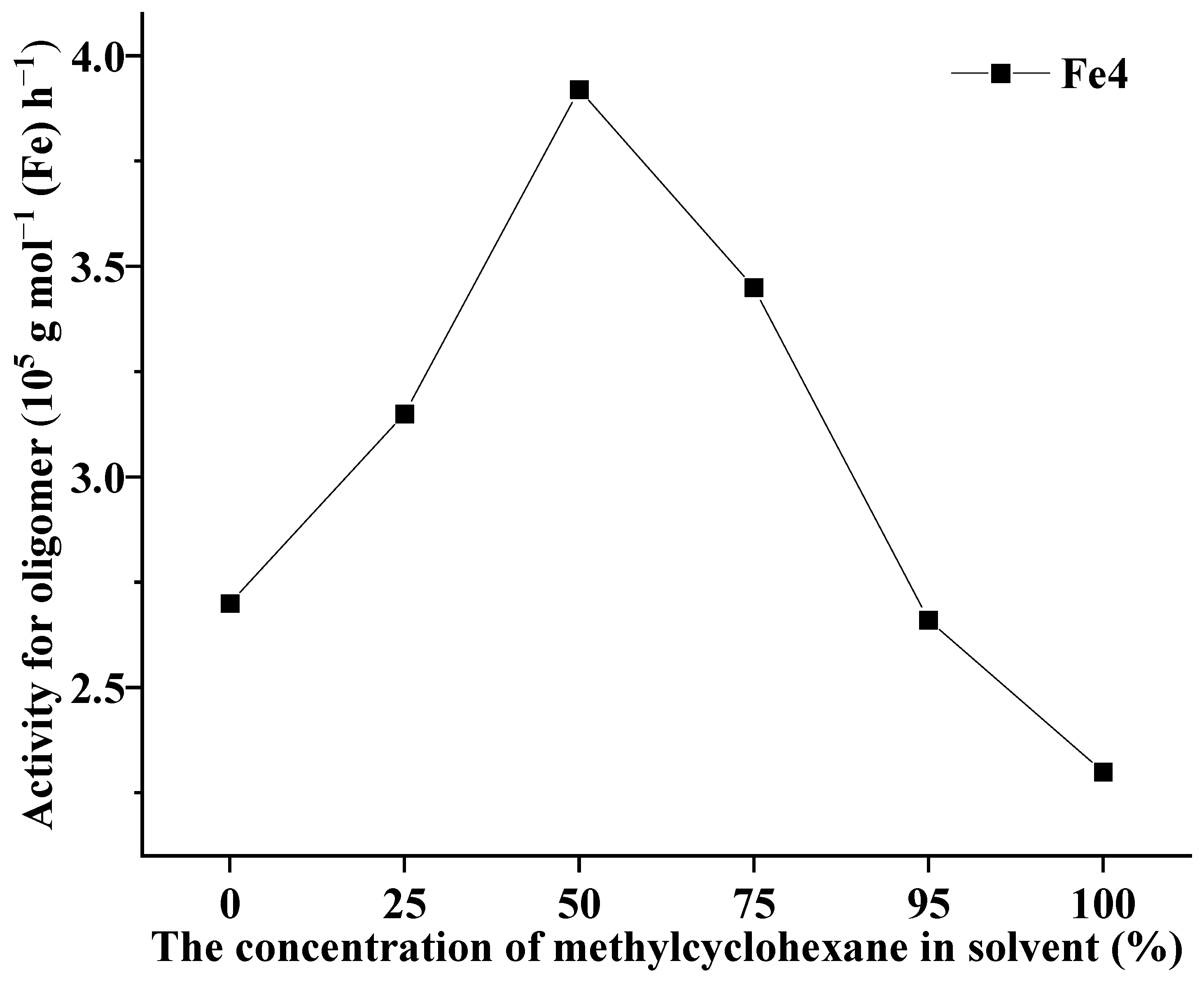 Catalysts 15 00898 g004 Catalysts 15 00898 g004