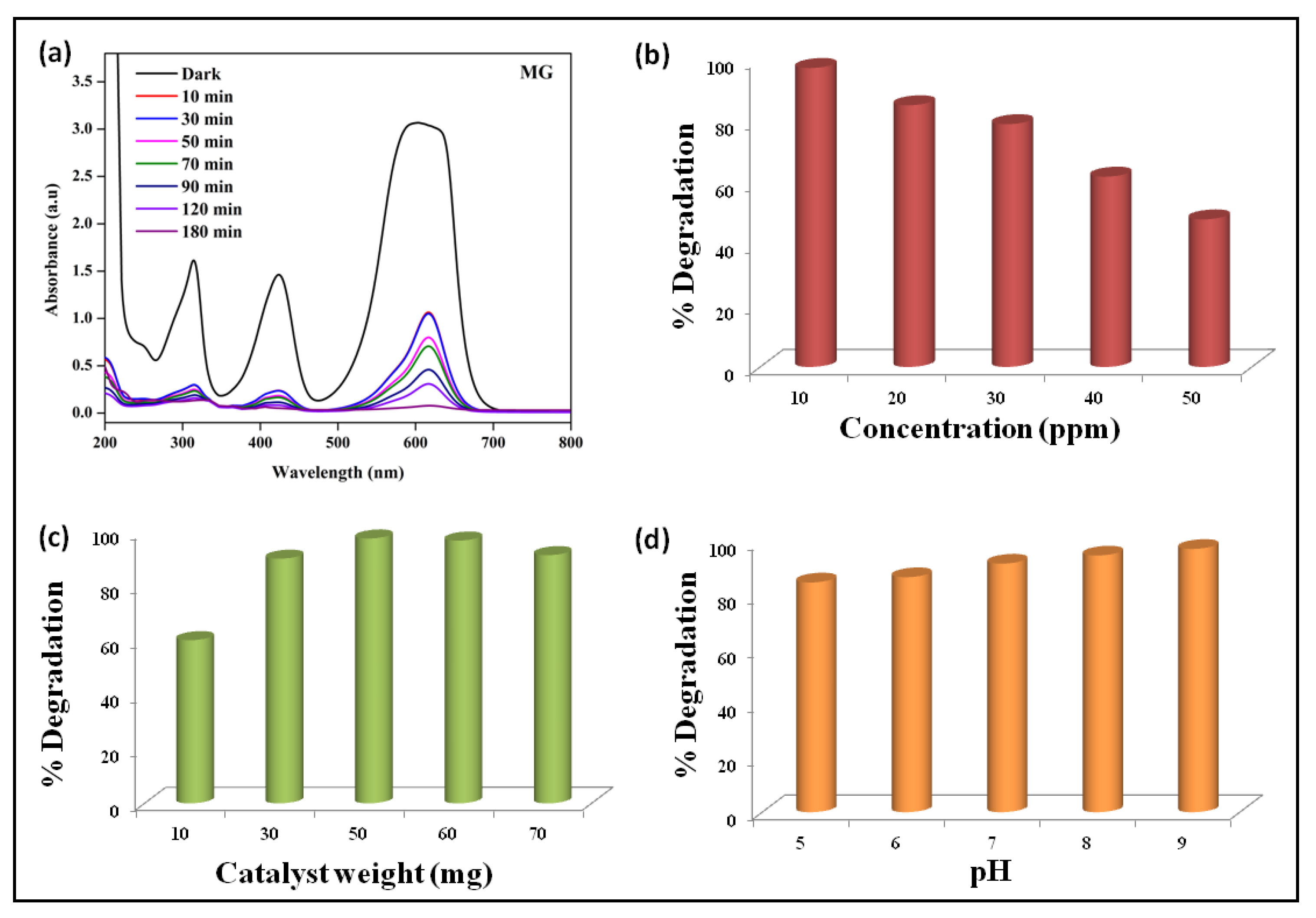 Catalysts 15 00899 g004