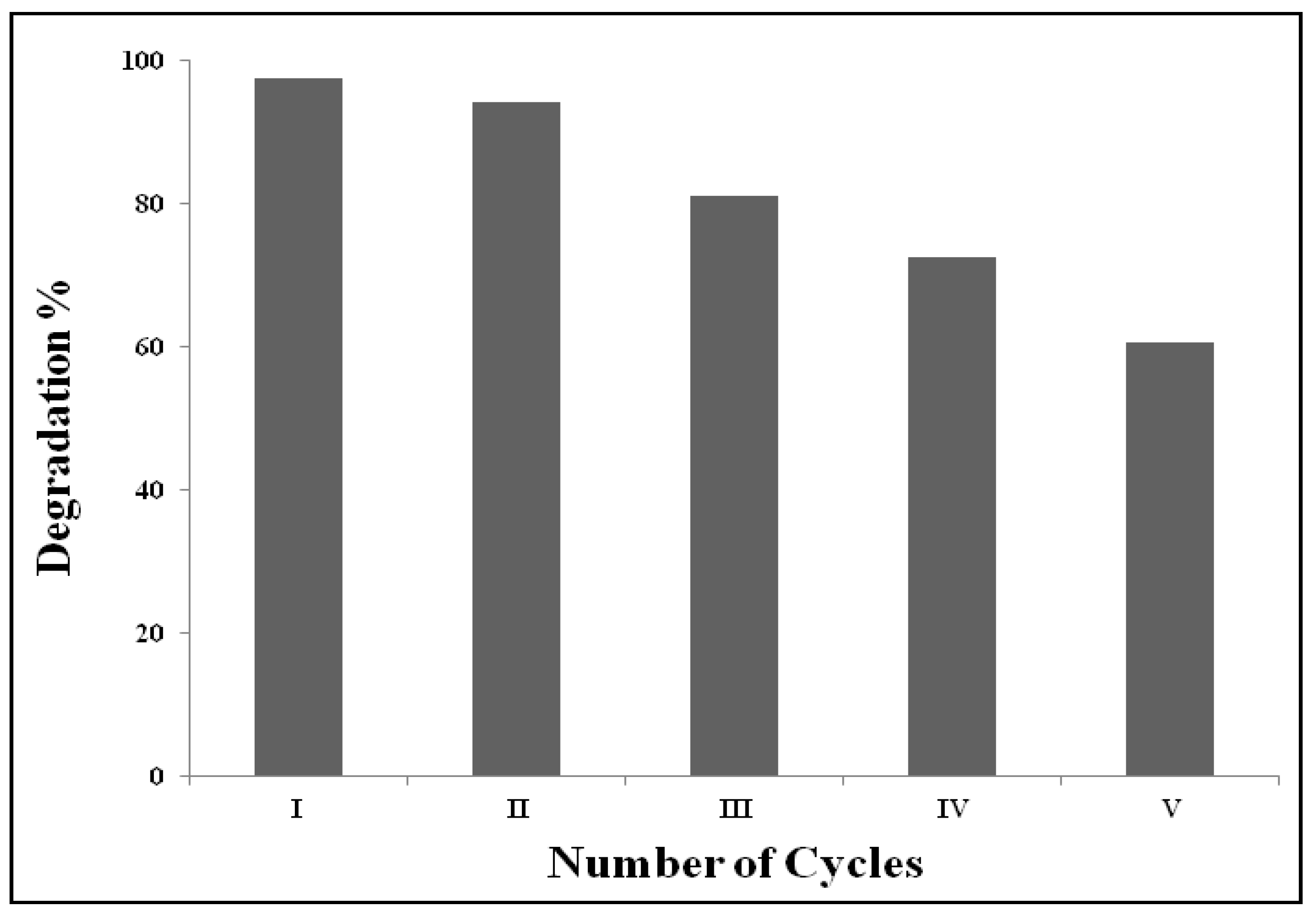Catalysts 15 00899 g005