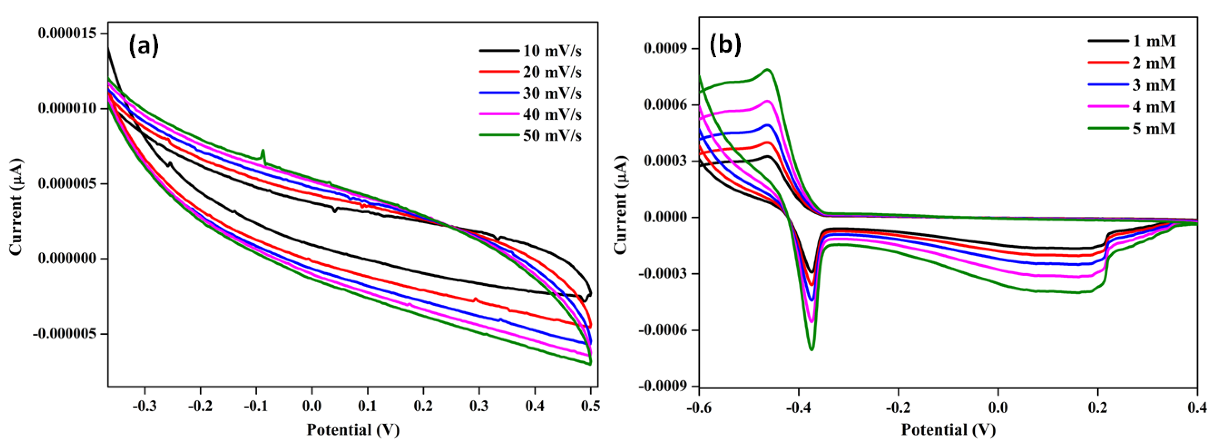 Catalysts 15 00899 g007