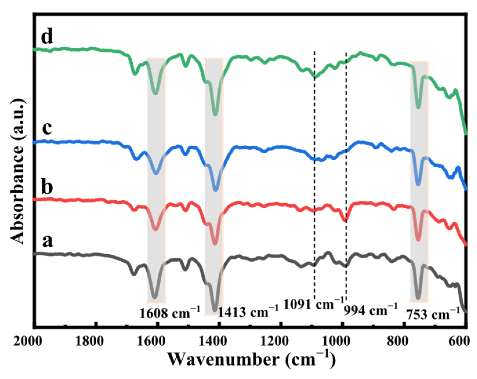 Catalysts 15 00900 g001 Catalysts 15 00900 g001