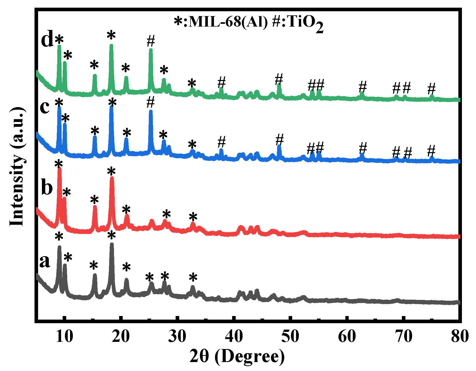 Catalysts 15 00900 g002 Catalysts 15 00900 g002