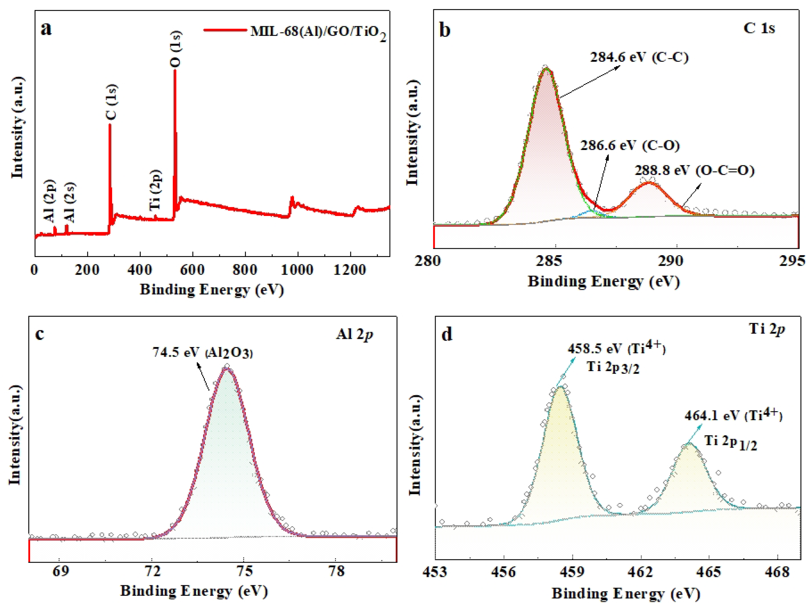 Catalysts 15 00900 g005 Catalysts 15 00900 g005