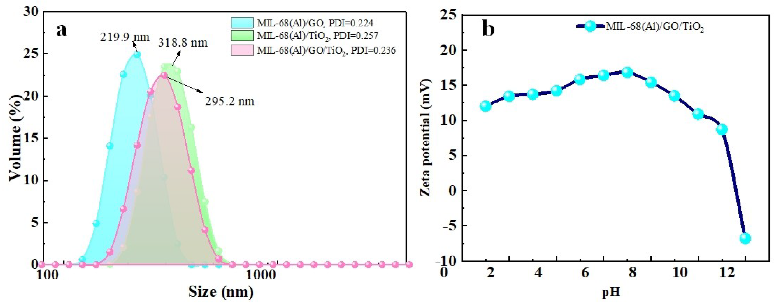 Catalysts 15 00900 g006 Catalysts 15 00900 g006