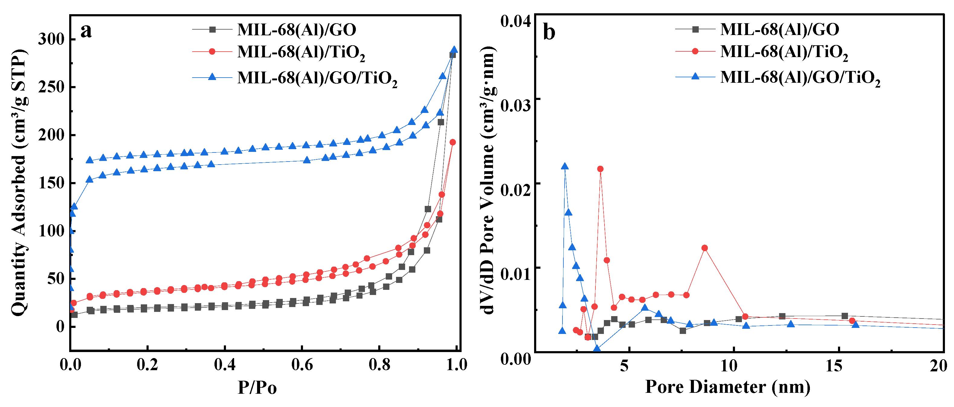 Catalysts 15 00900 g007 Catalysts 15 00900 g007