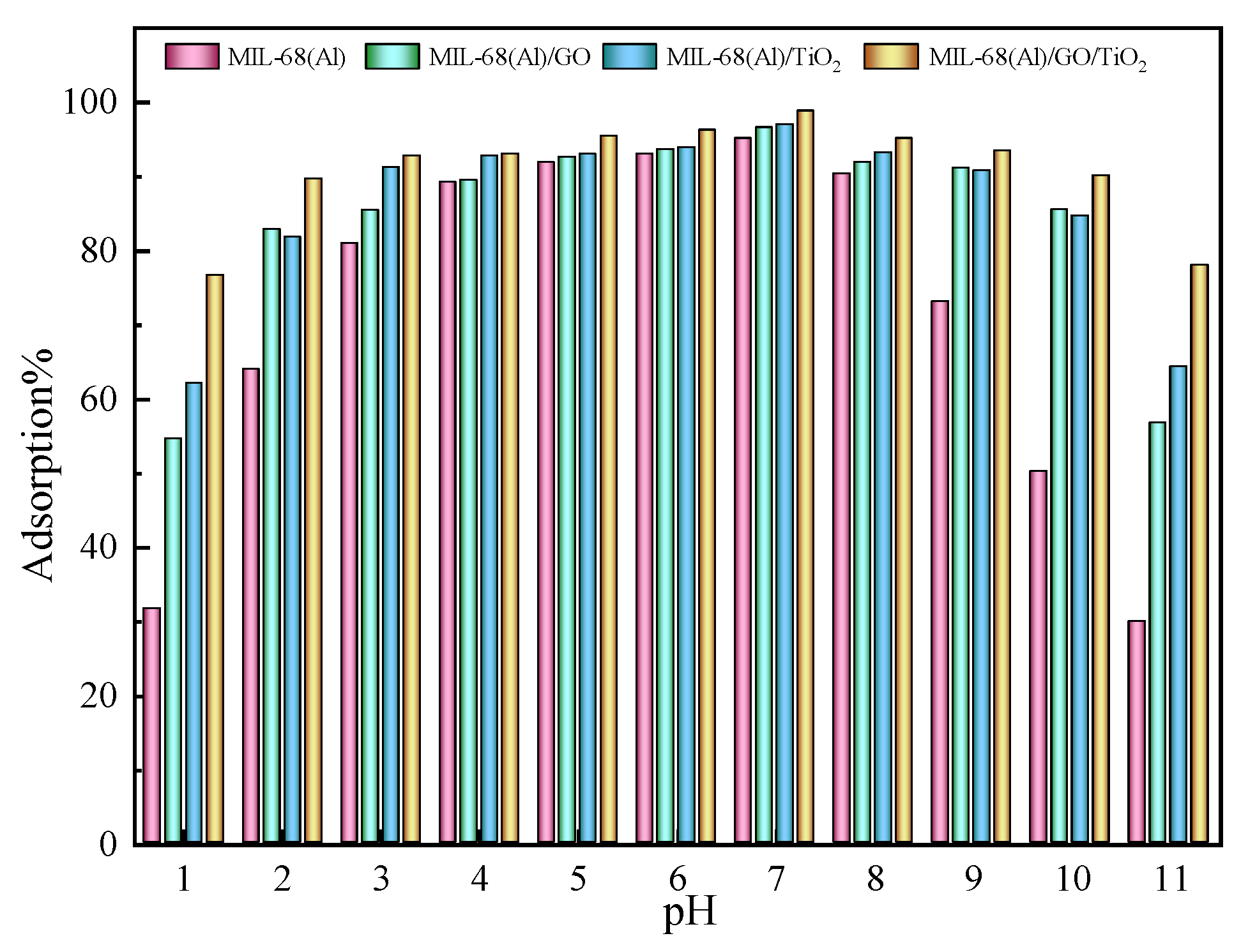 Catalysts 15 00900 g009 Catalysts 15 00900 g009