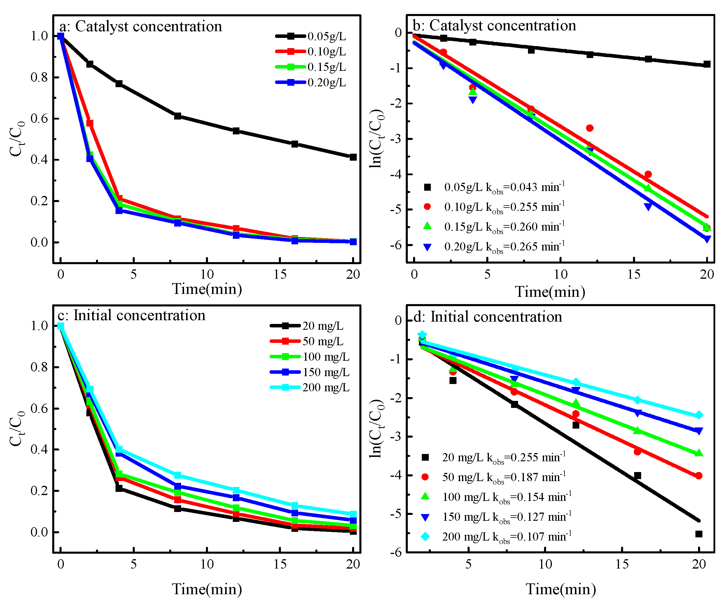 Catalysts 15 00900 g010 Catalysts 15 00900 g010