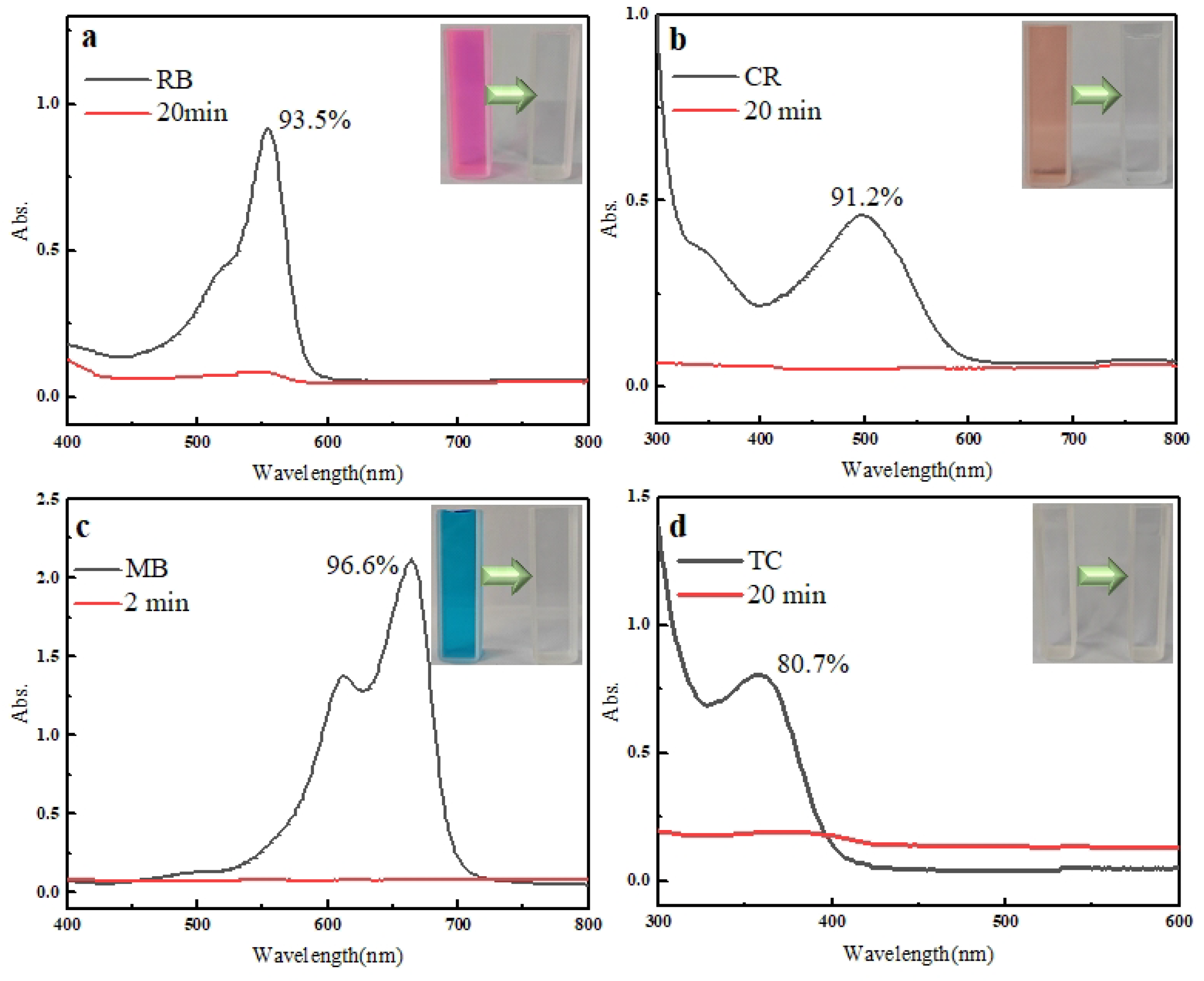 Catalysts 15 00900 g011 Catalysts 15 00900 g011
