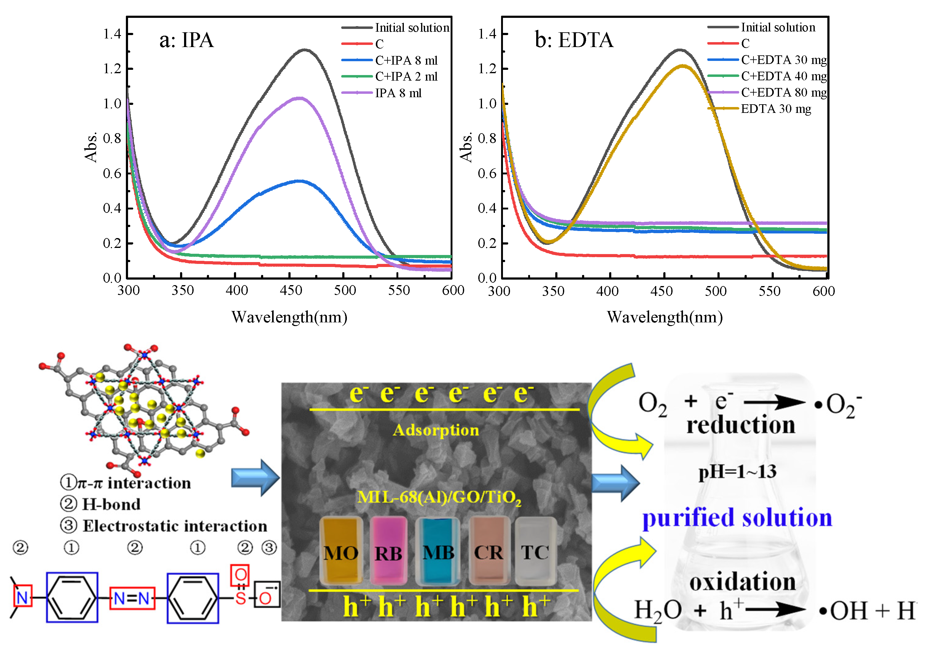 Catalysts 15 00900 g013 Catalysts 15 00900 g013