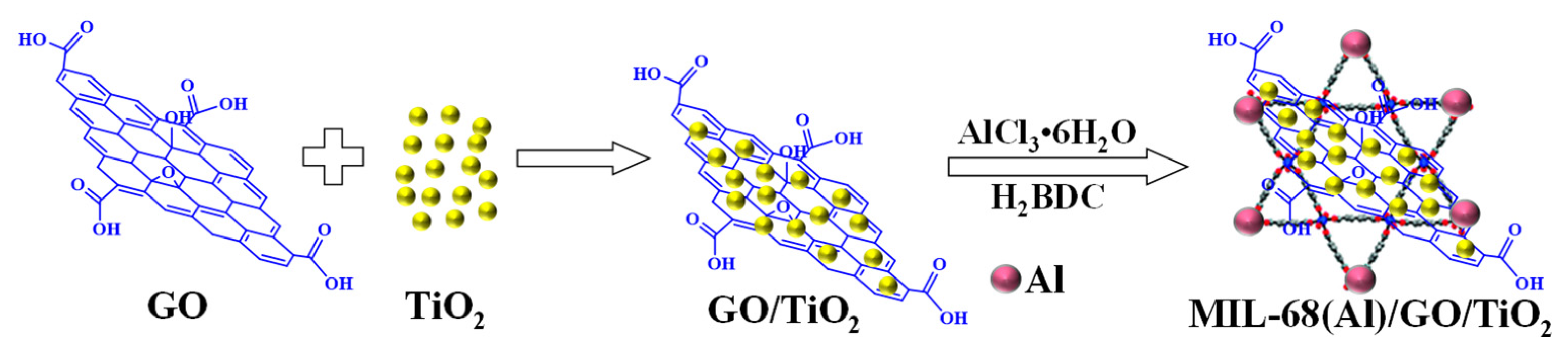 Catalysts 15 00900 sch001 Catalysts 15 00900 sch001