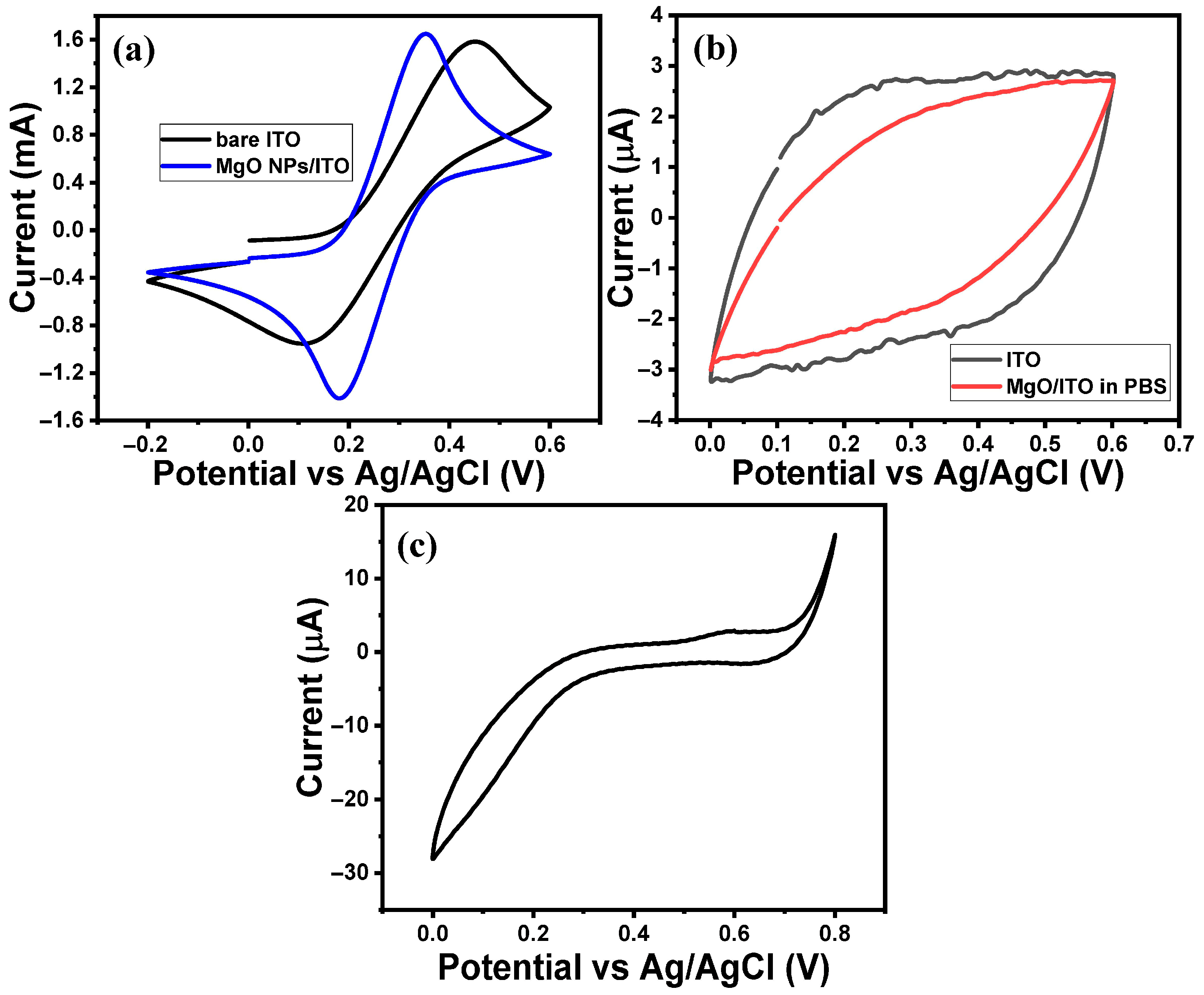 Catalysts 15 00901 g002 Catalysts 15 00901 g002