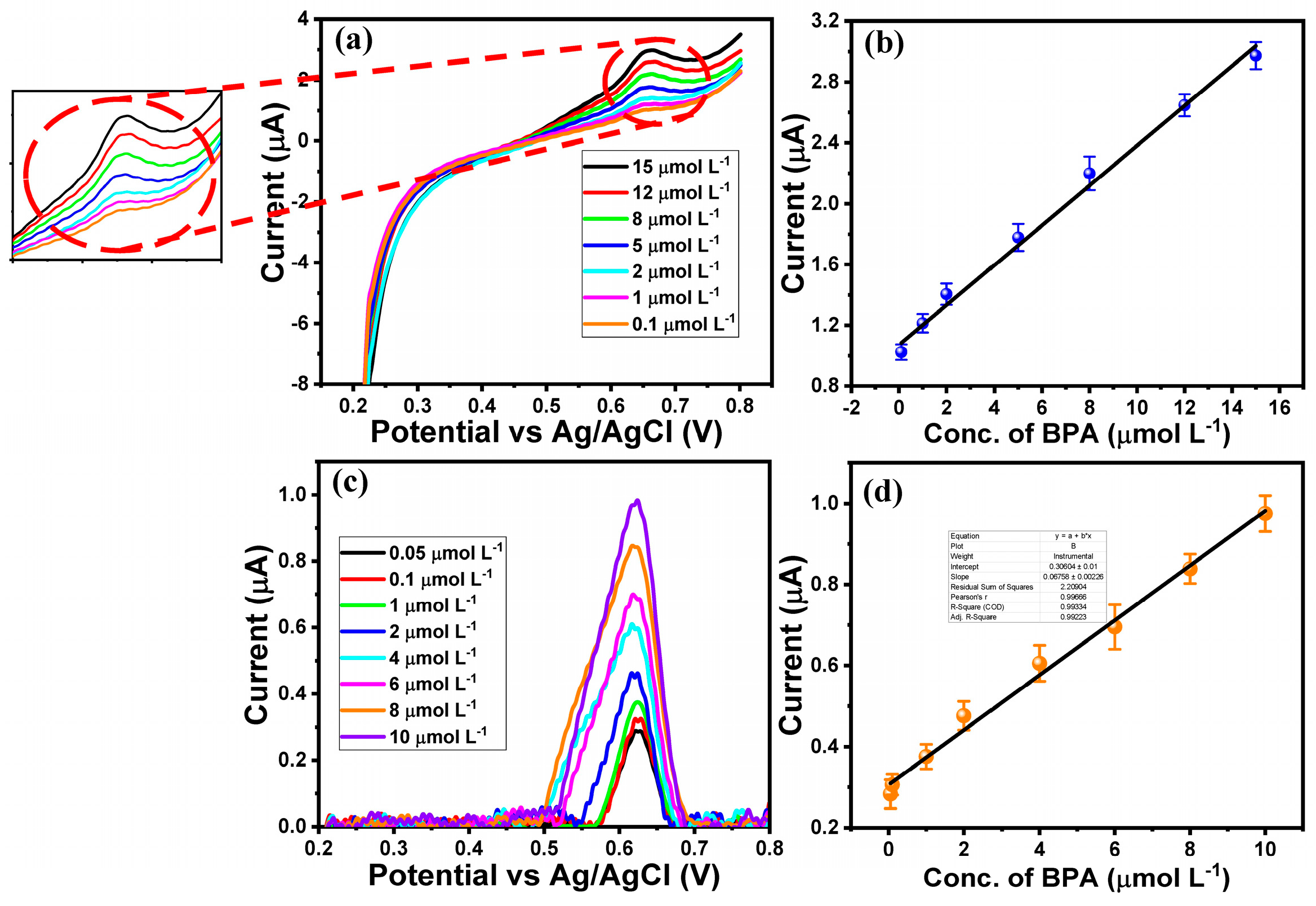 Catalysts 15 00901 g004 Catalysts 15 00901 g004