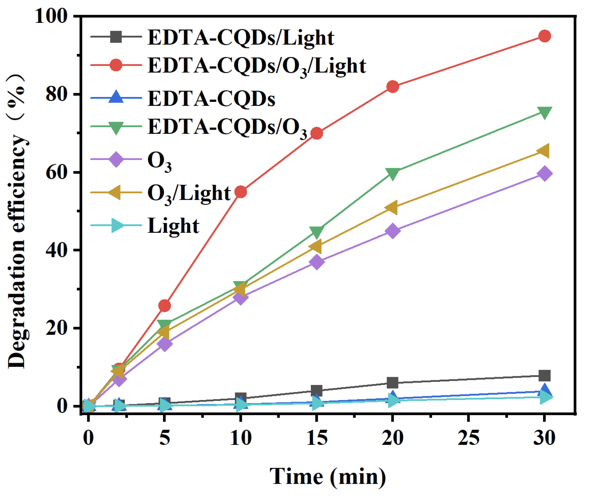 Catalysts 15 00903 g001