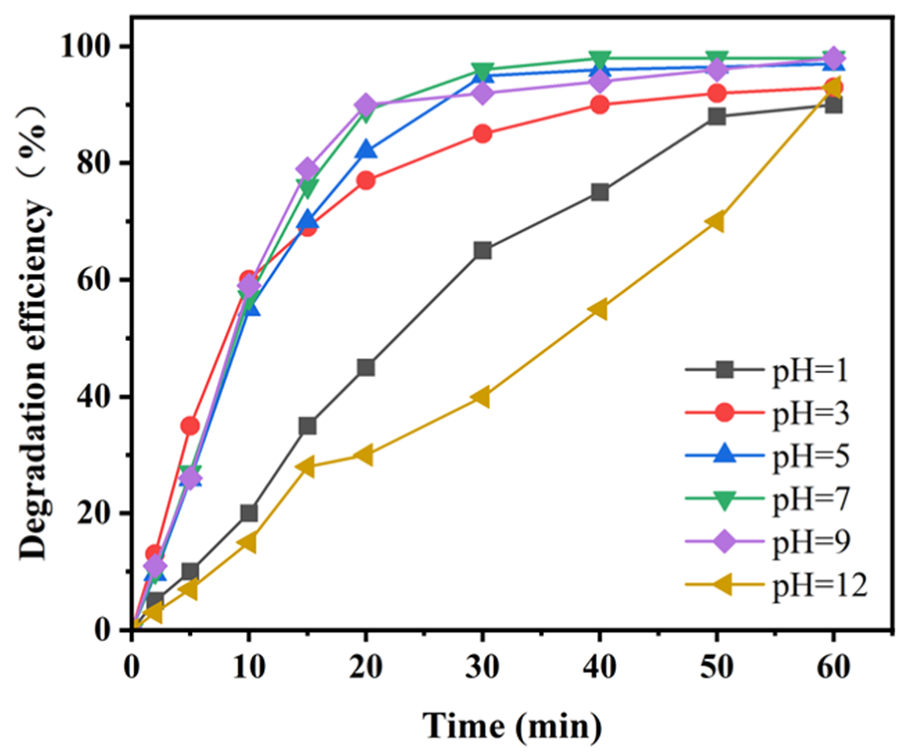 Catalysts 15 00903 g002
