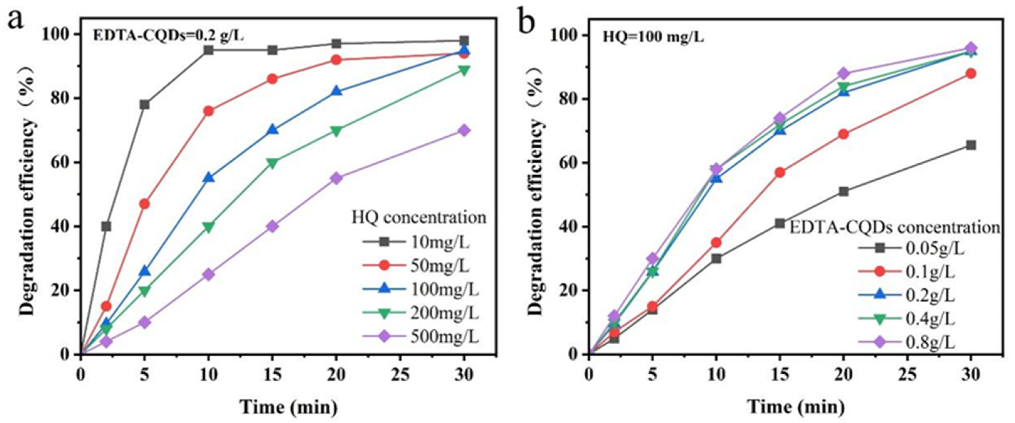 Catalysts 15 00903 g003