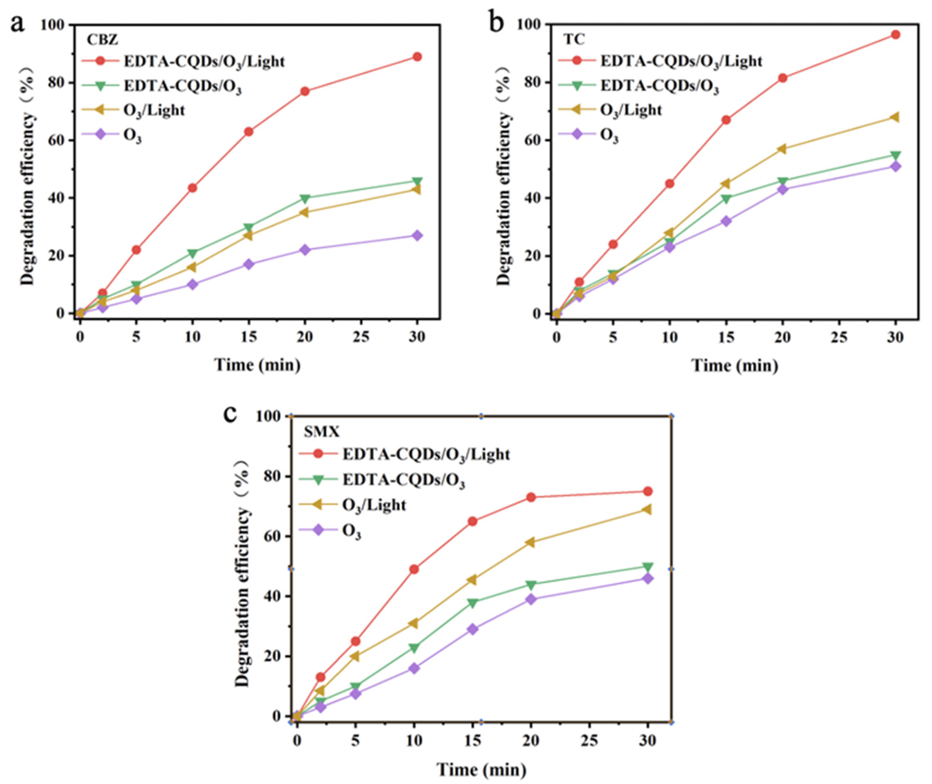 Catalysts 15 00903 g004