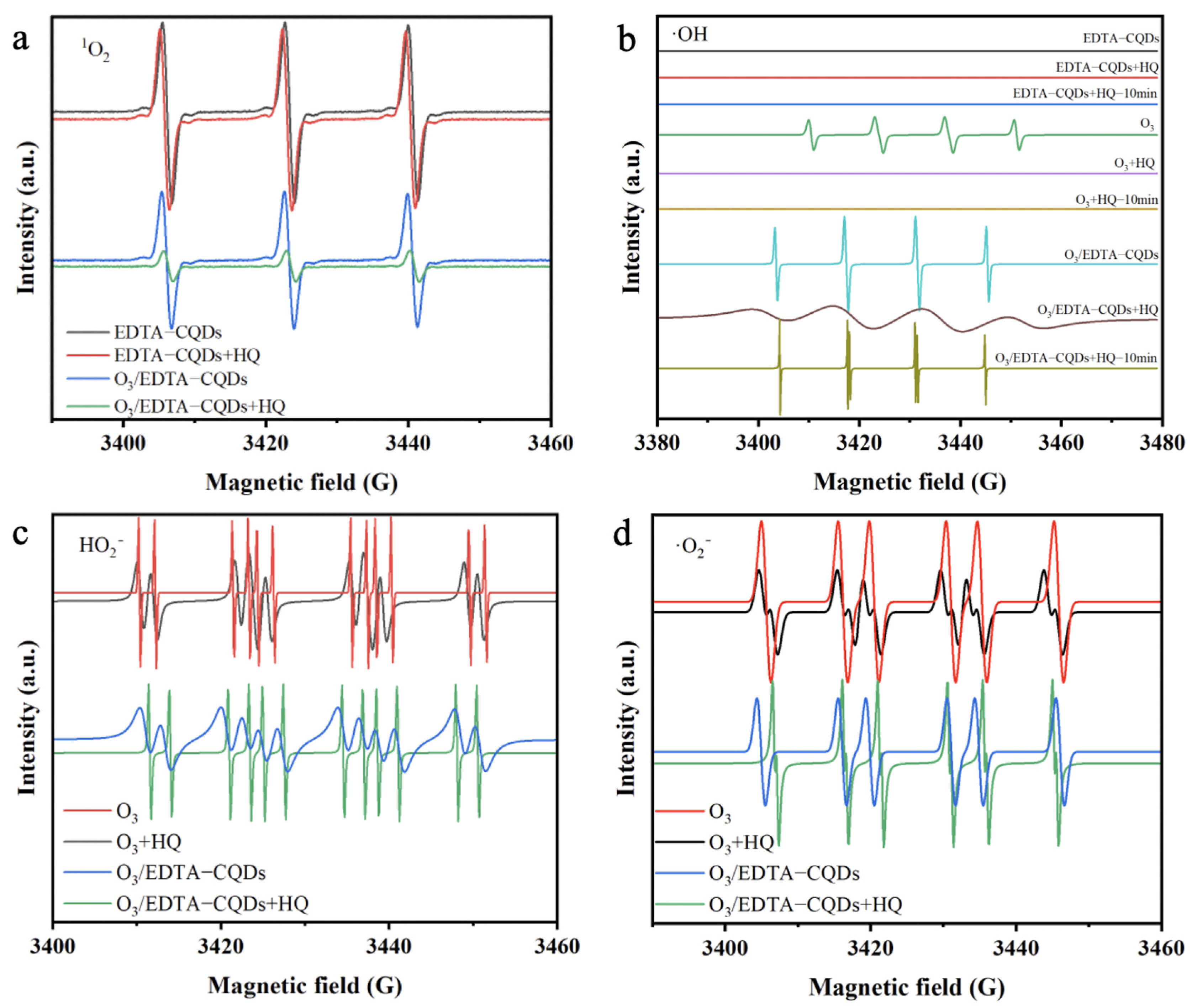 Catalysts 15 00903 g005