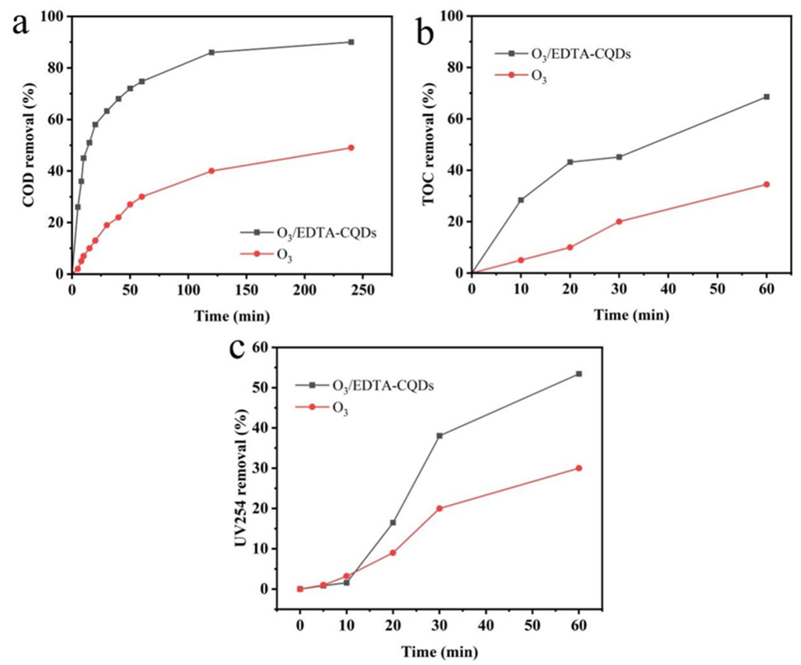 Catalysts 15 00903 g007