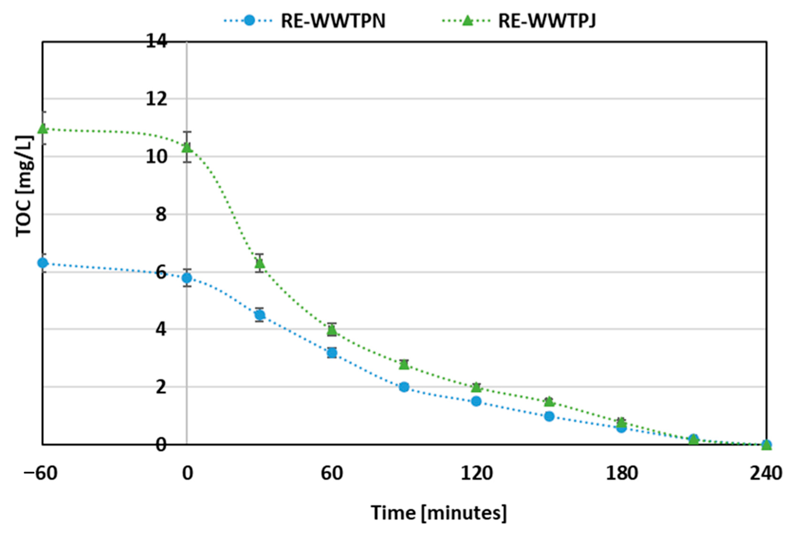 Catalysts 15 00904 g007
