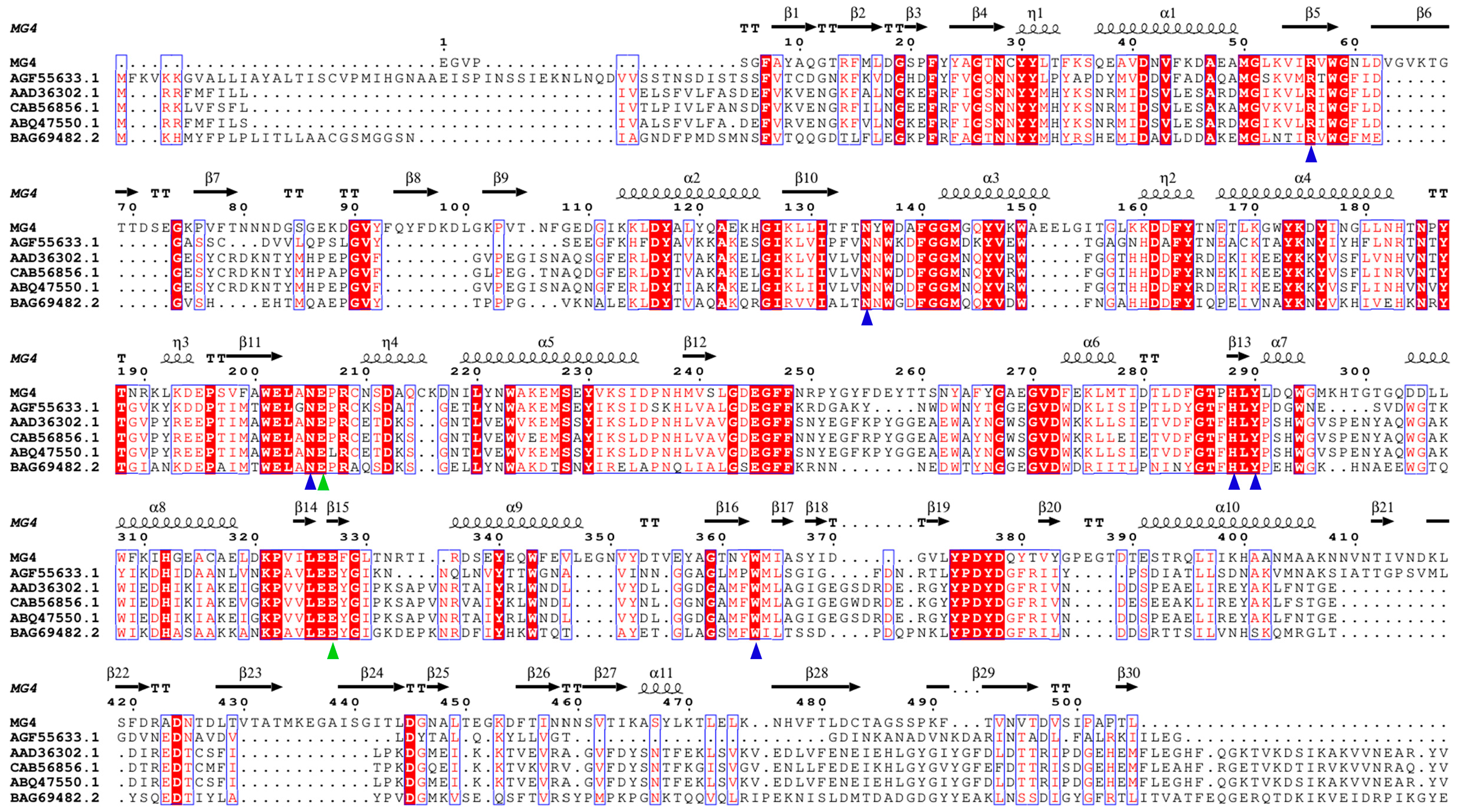 Catalysts 15 00905 g002