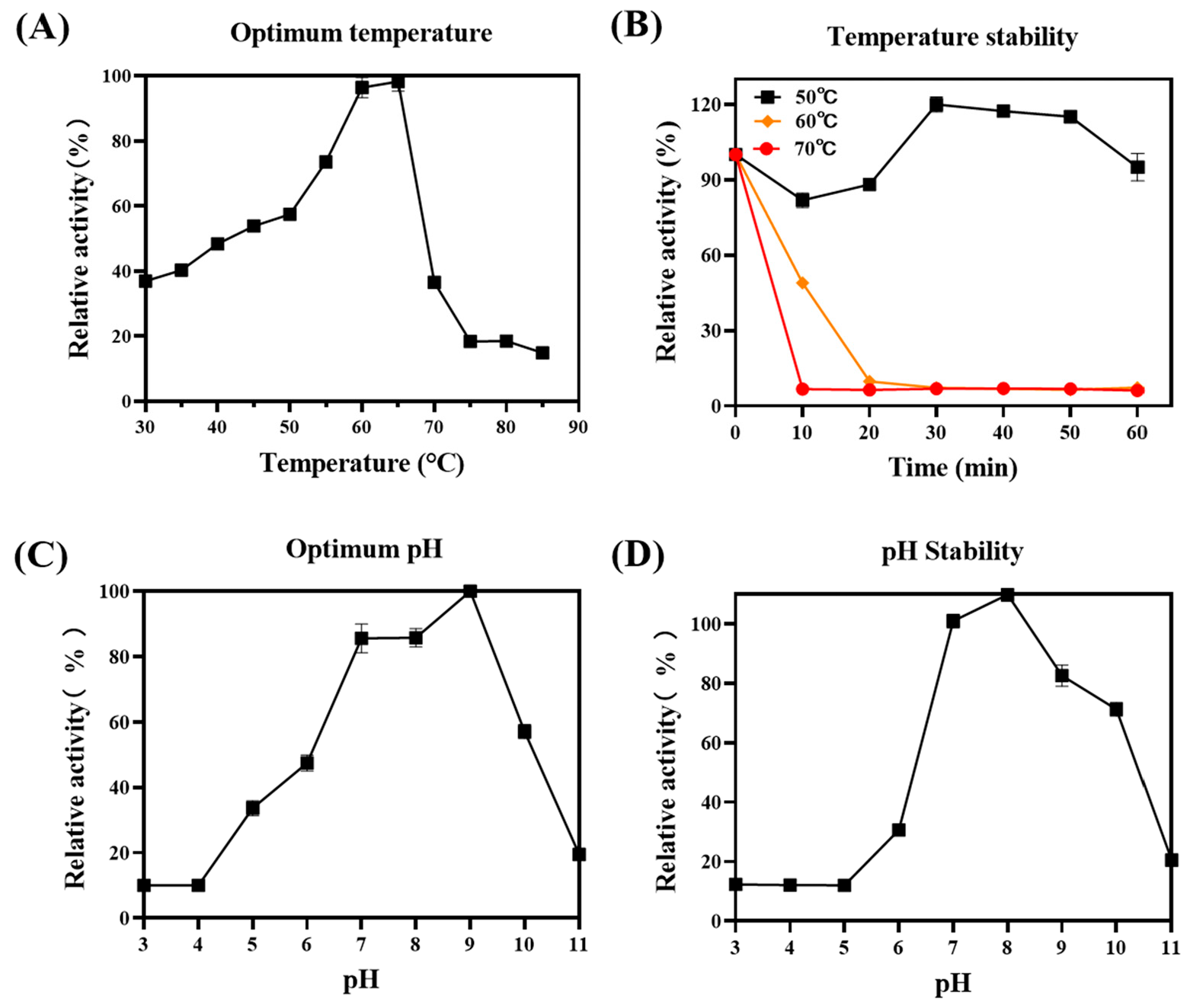 Catalysts 15 00905 g004