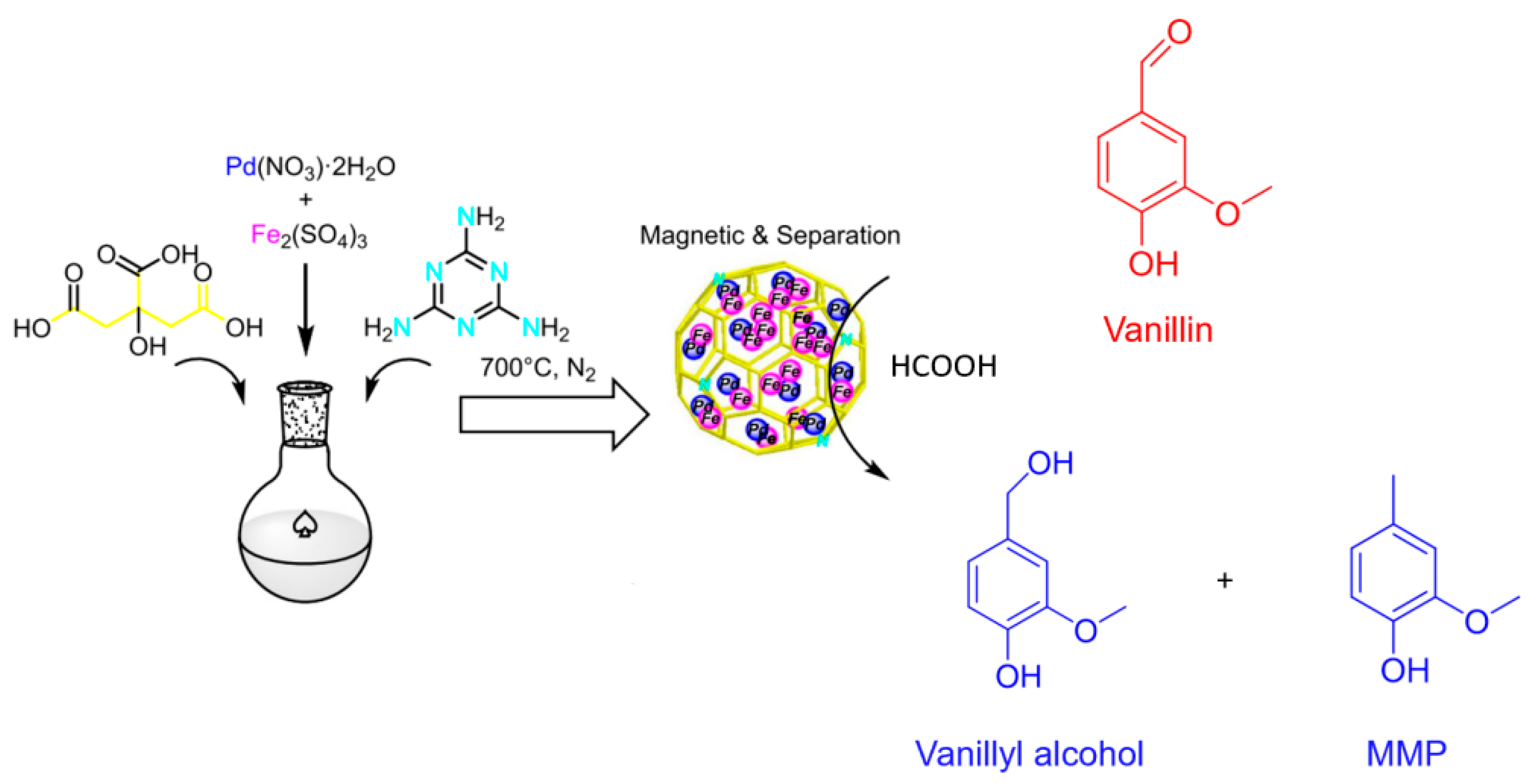 Catalysts 15 00906 g001