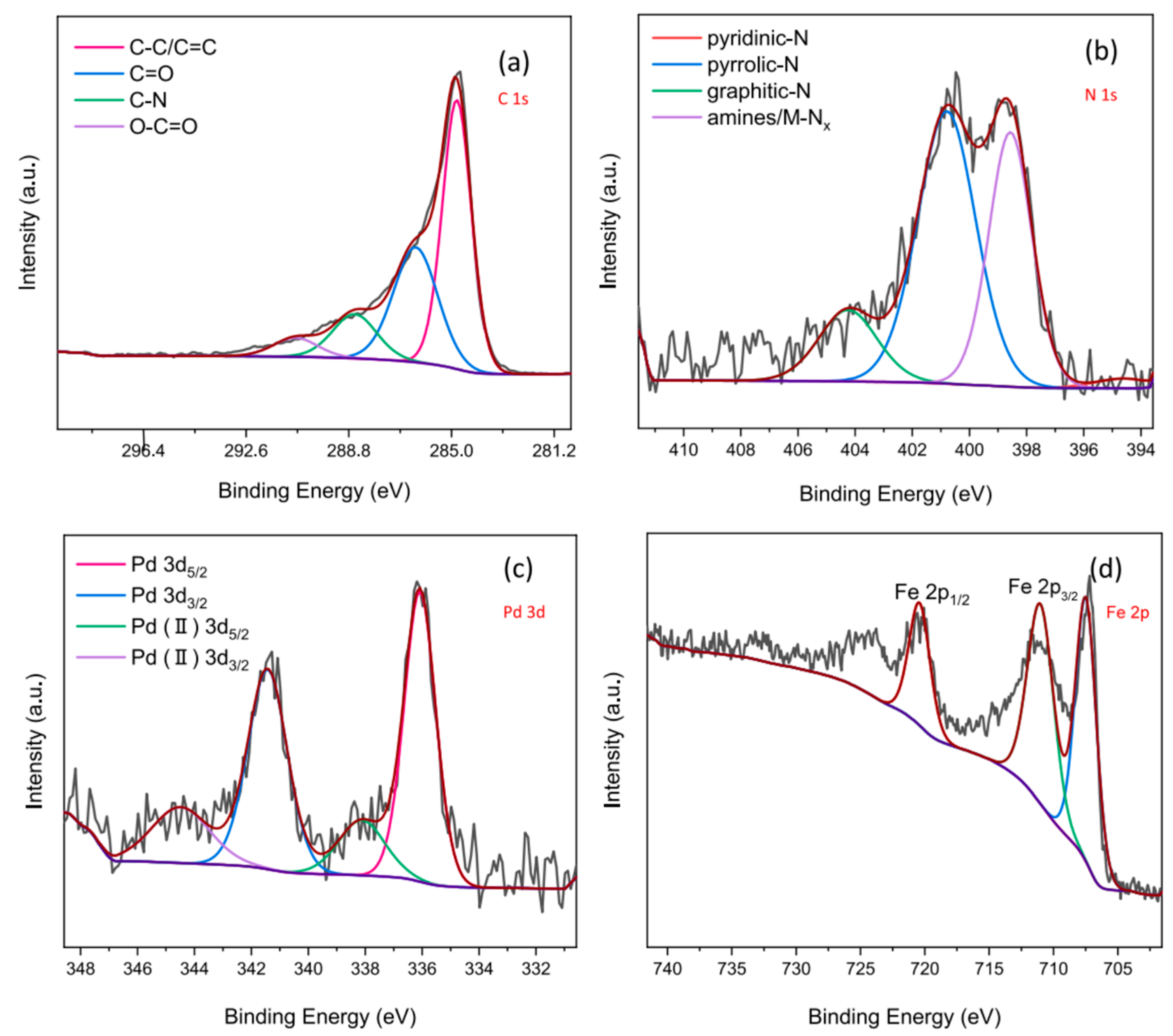 Catalysts 15 00906 g003