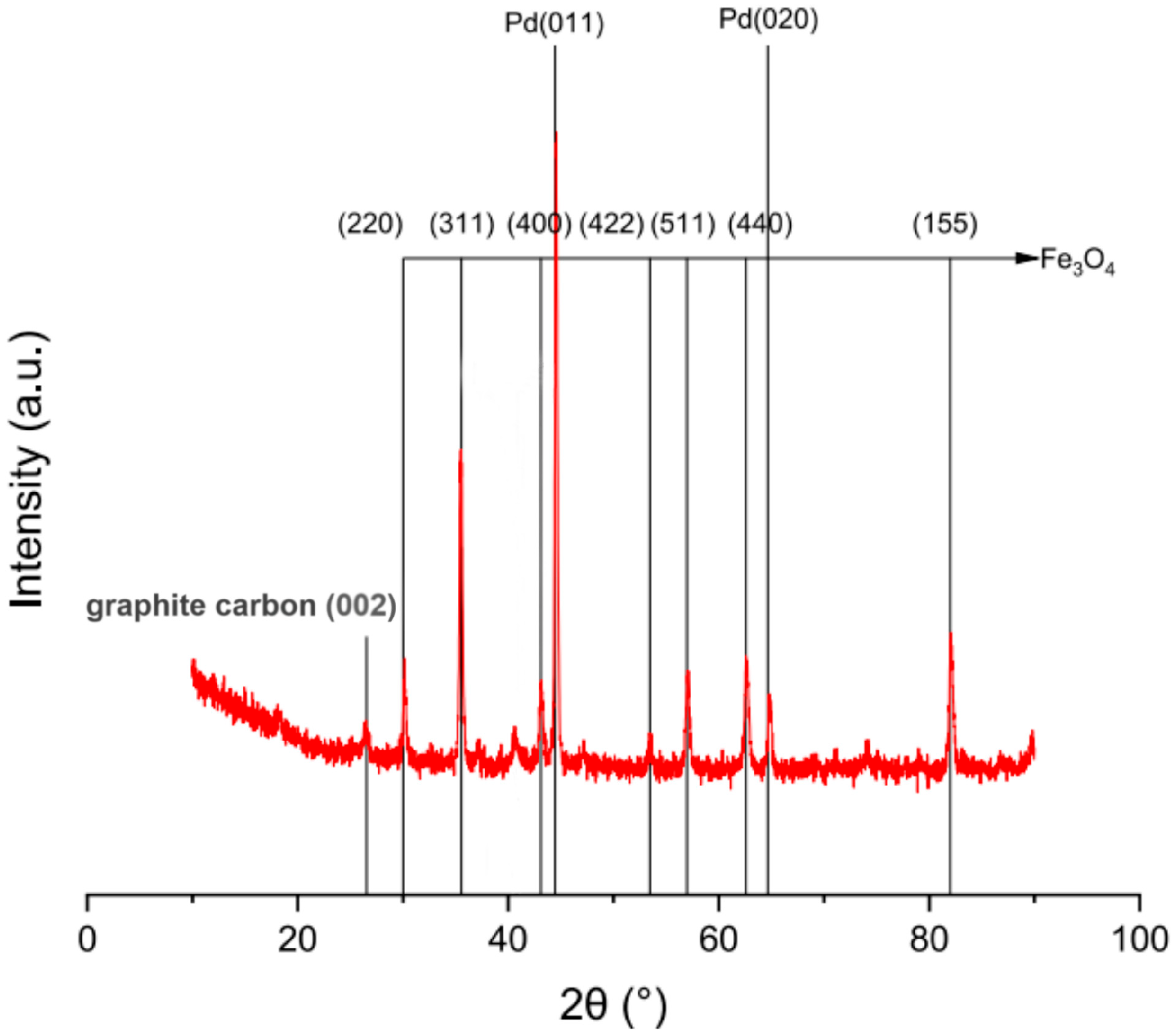 Catalysts 15 00906 g004