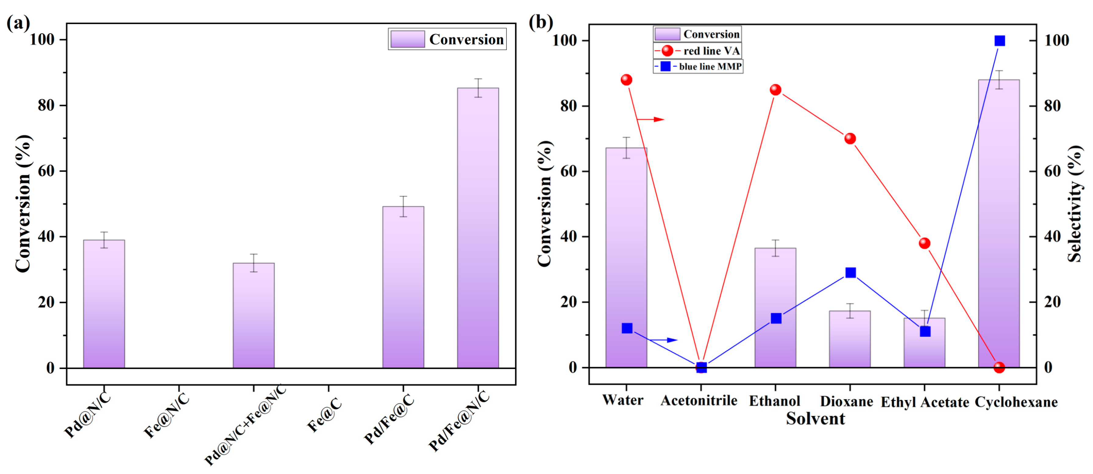Catalysts 15 00906 g006