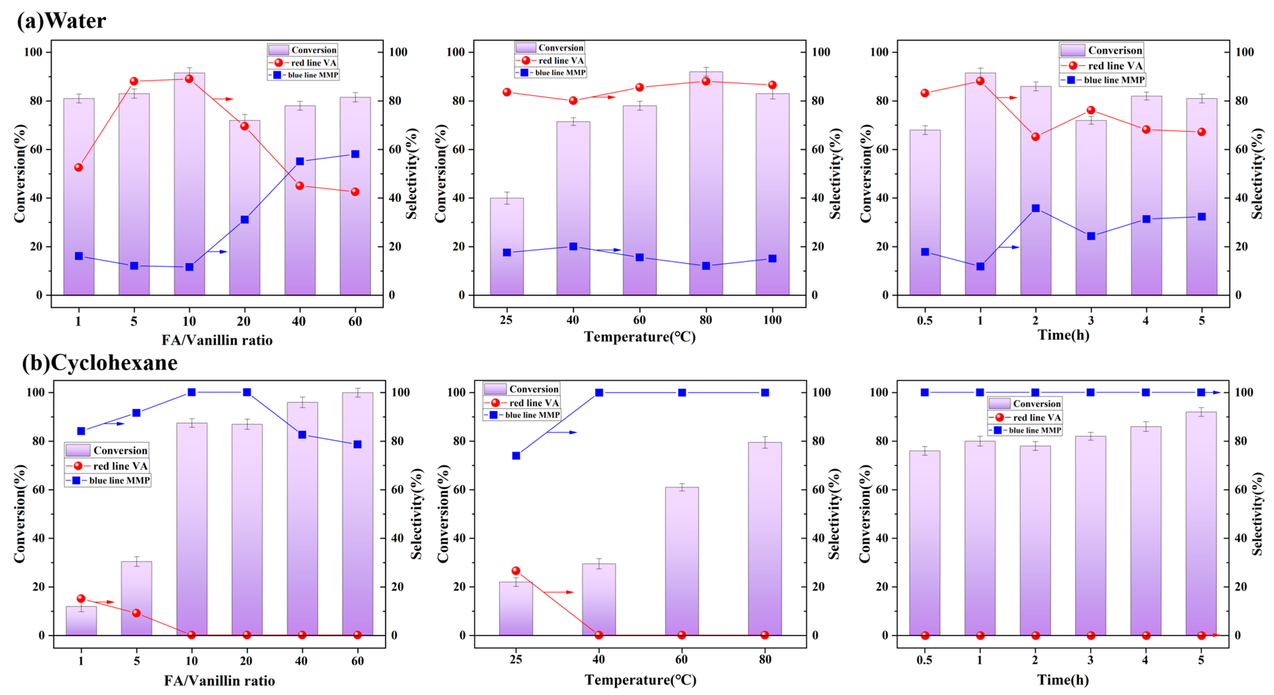 Catalysts 15 00906 g007