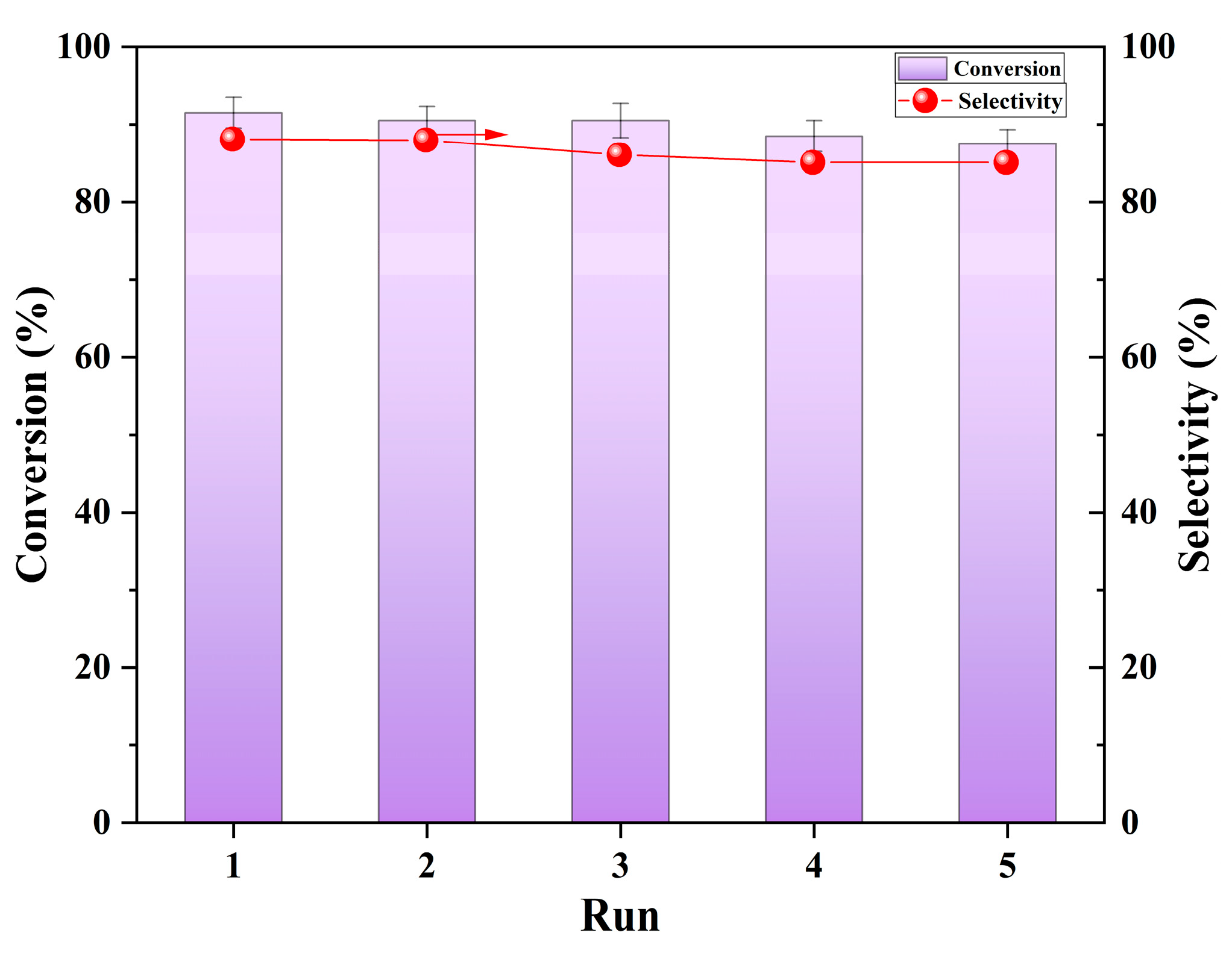 Catalysts 15 00906 g008