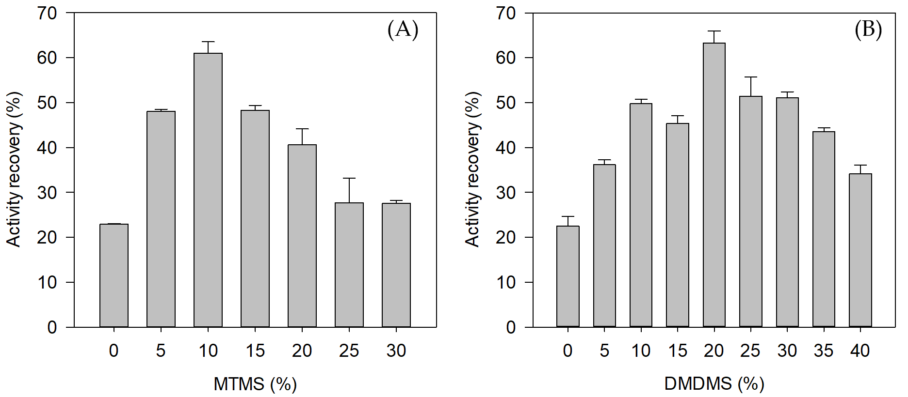 Catalysts 15 00907 g001