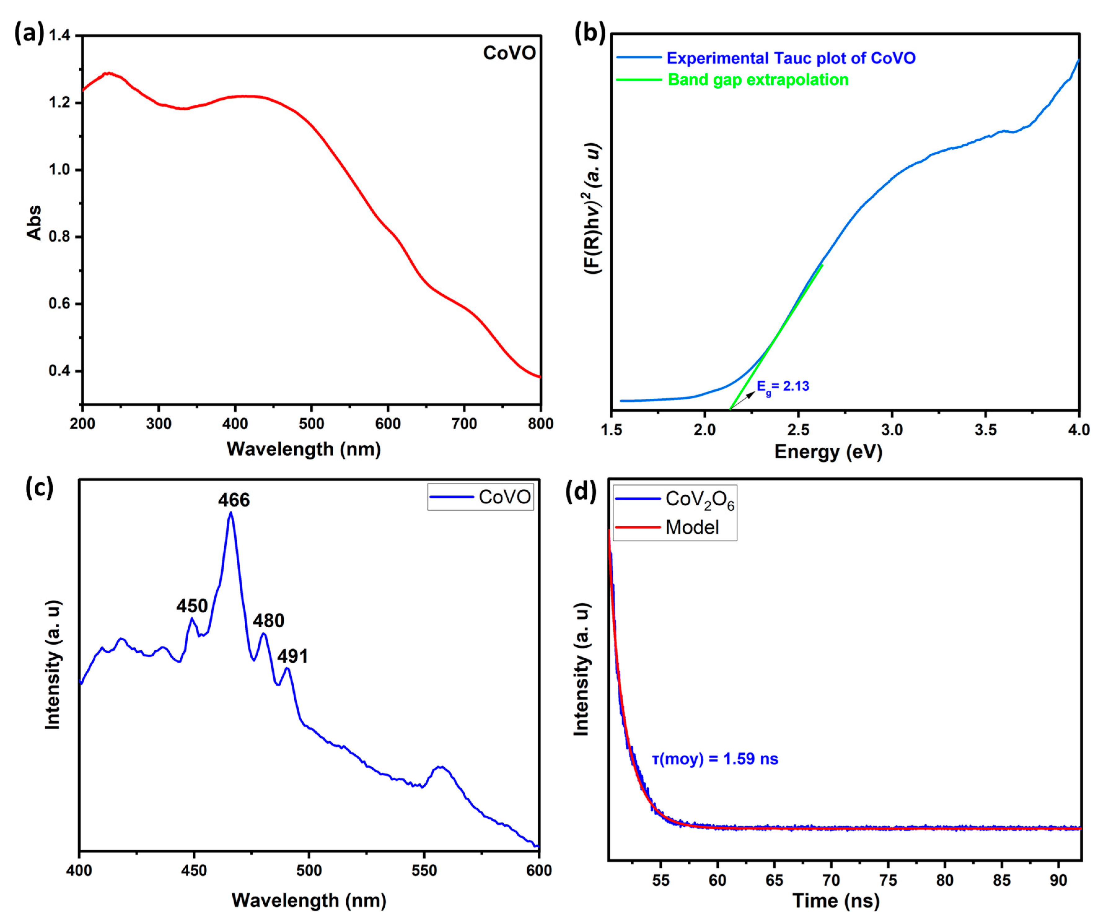 Catalysts 15 00908 g004