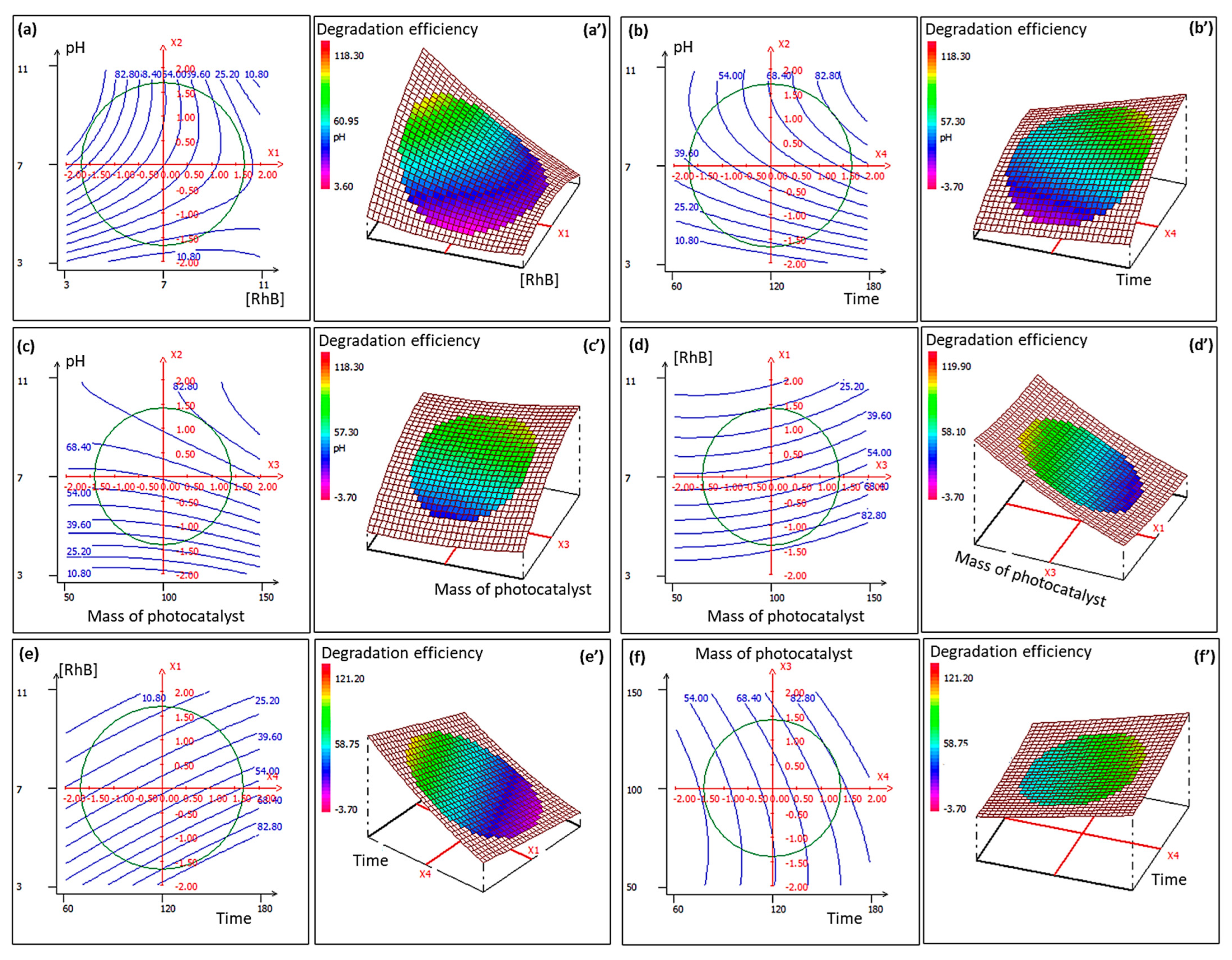 Catalysts 15 00908 g005