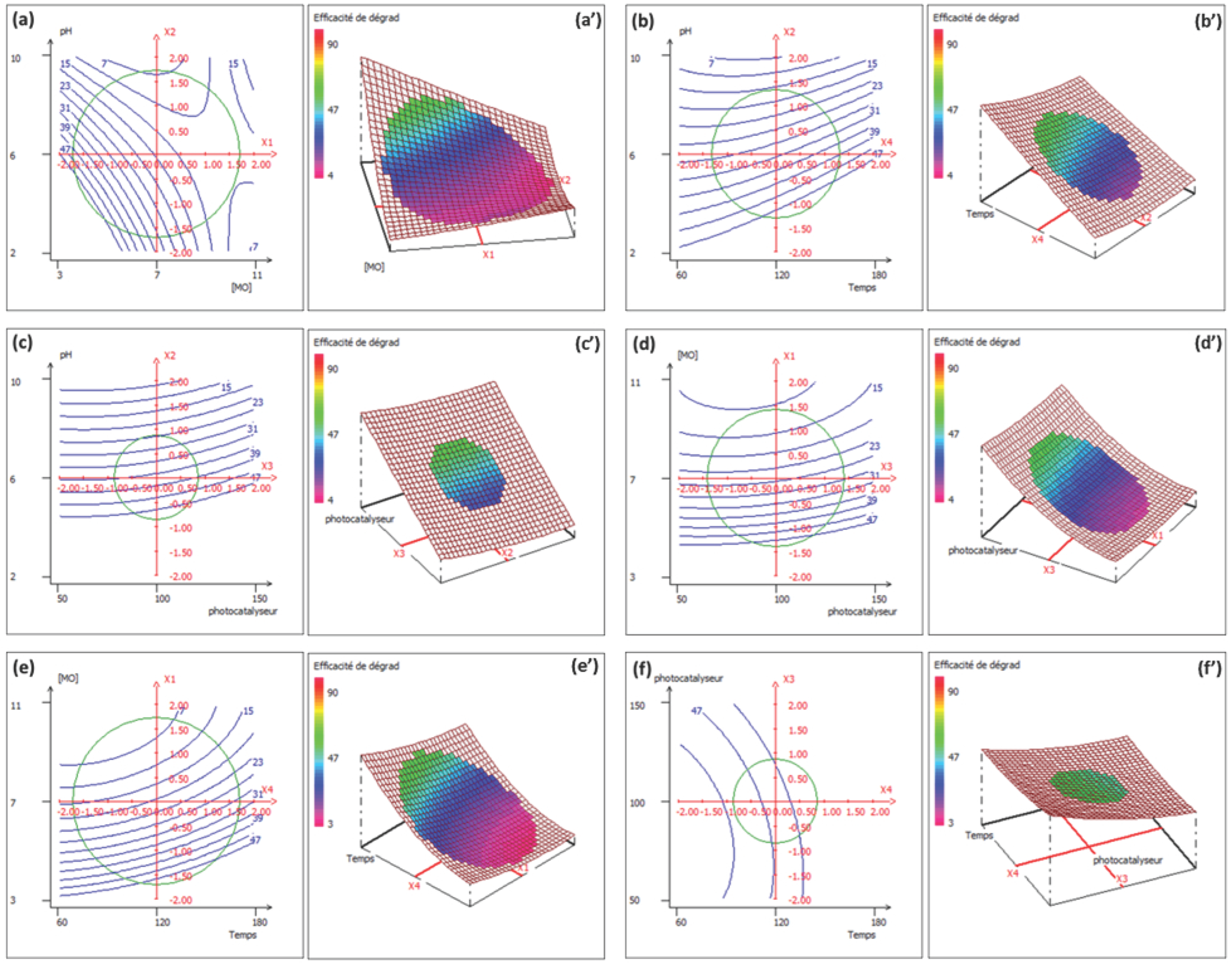 Catalysts 15 00908 g006
