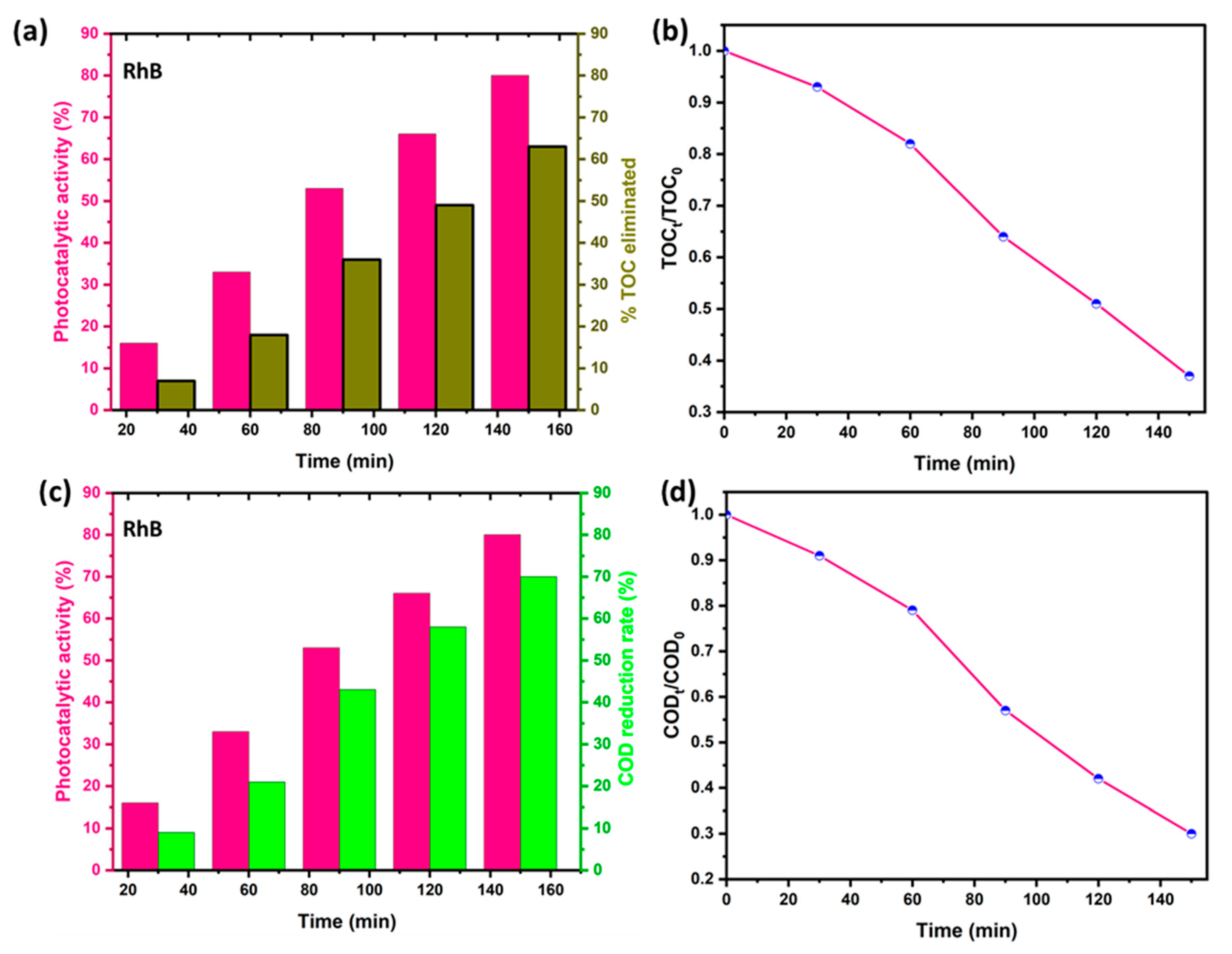 Catalysts 15 00908 g009
