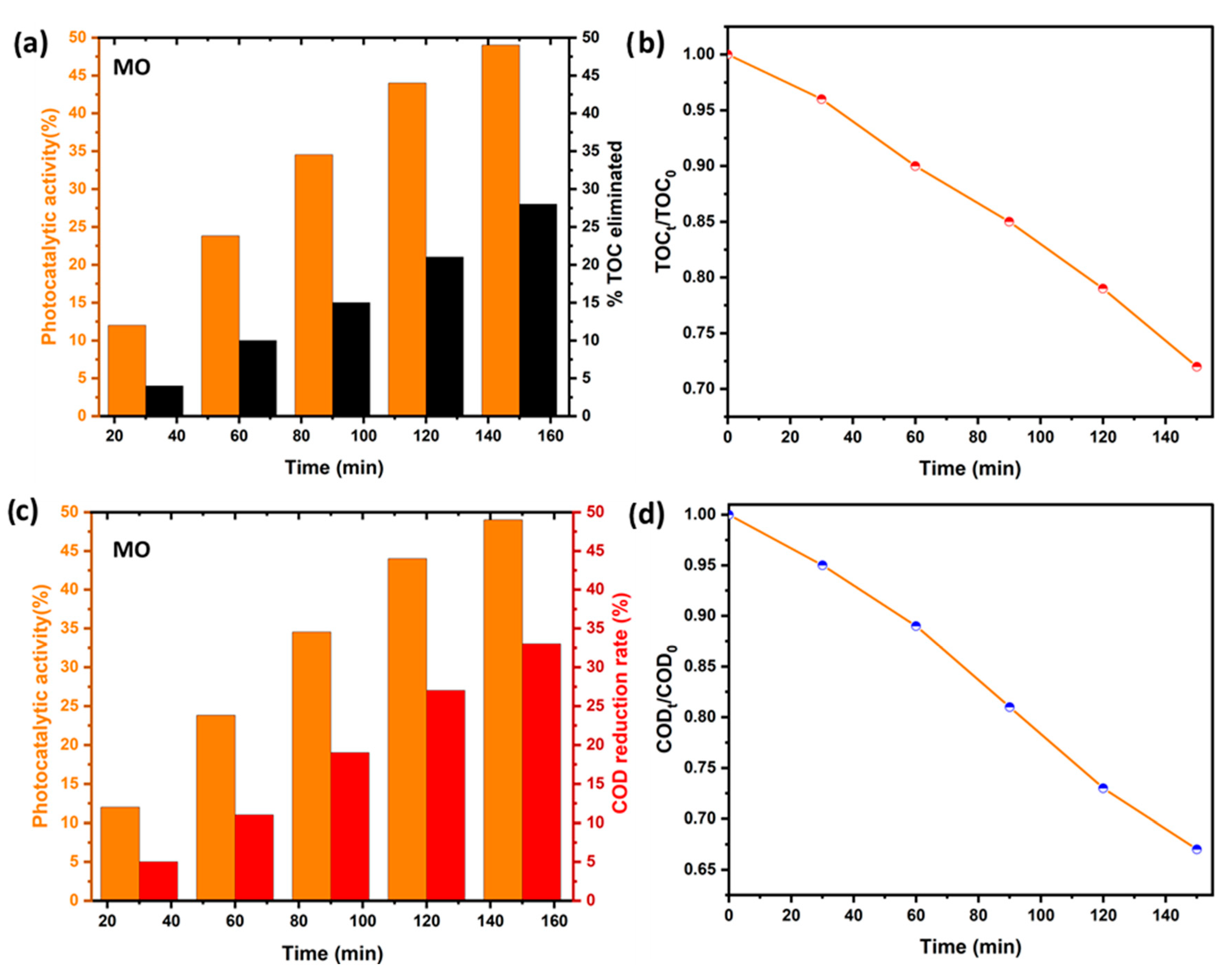 Catalysts 15 00908 g010