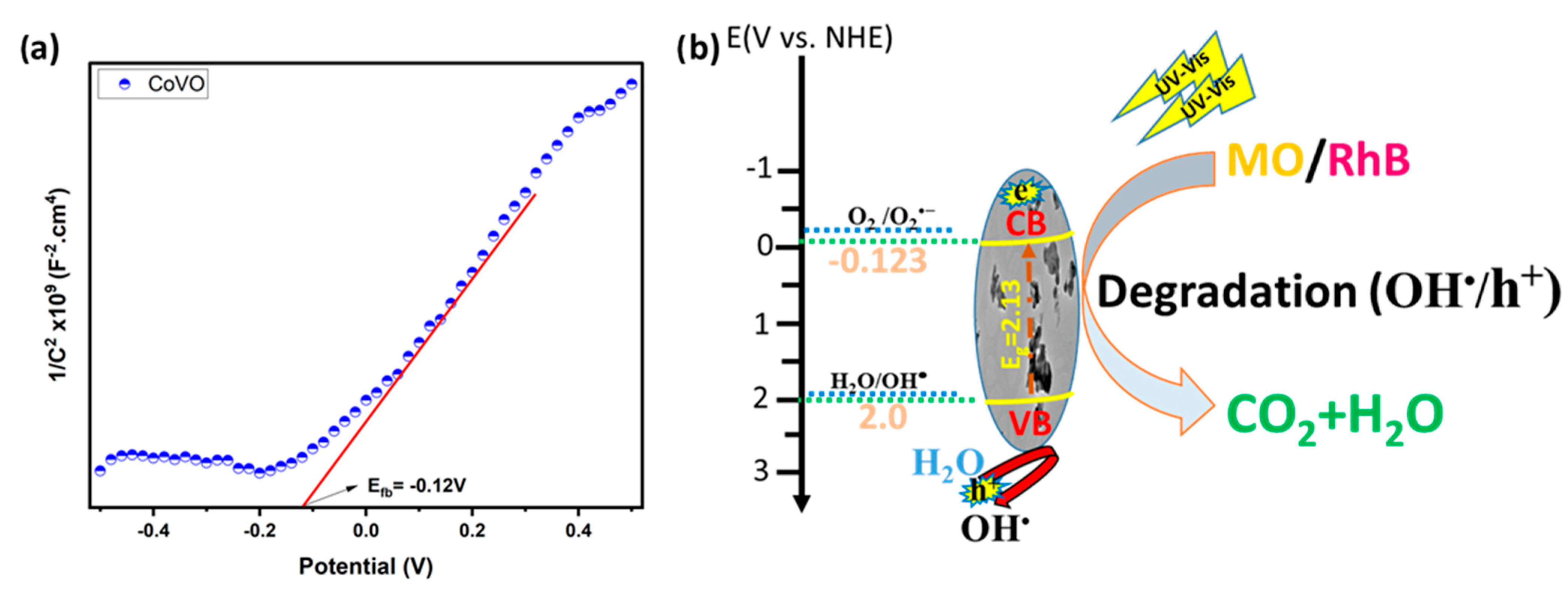 Catalysts 15 00908 g011