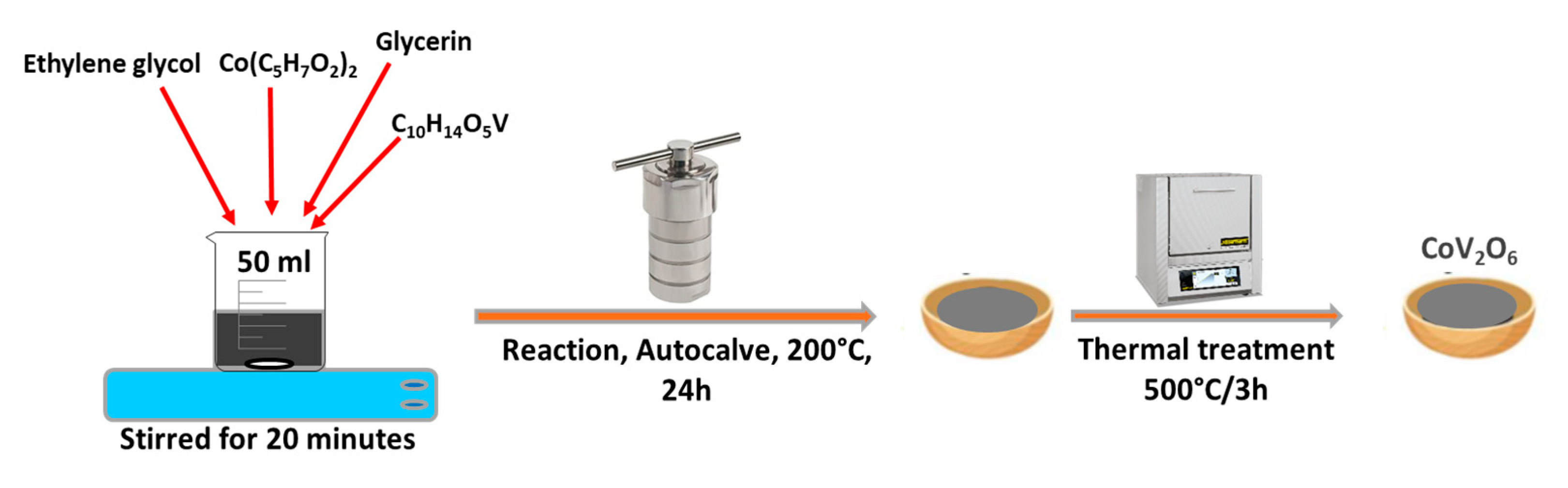 Catalysts 15 00908 g012