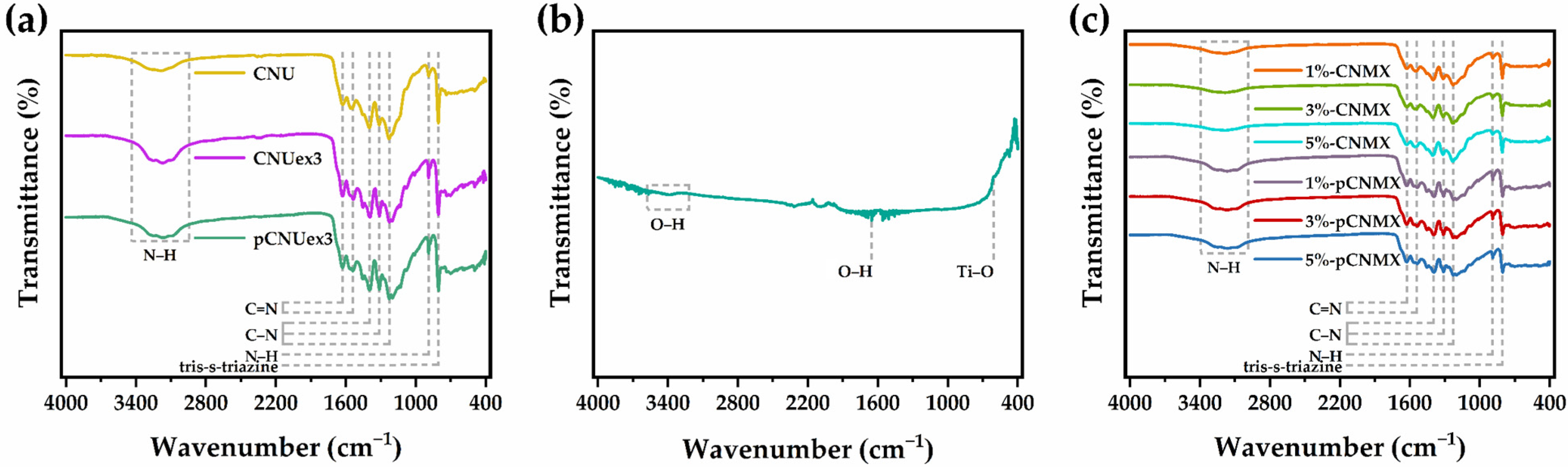 Catalysts 15 00909 g002 Catalysts 15 00909 g002