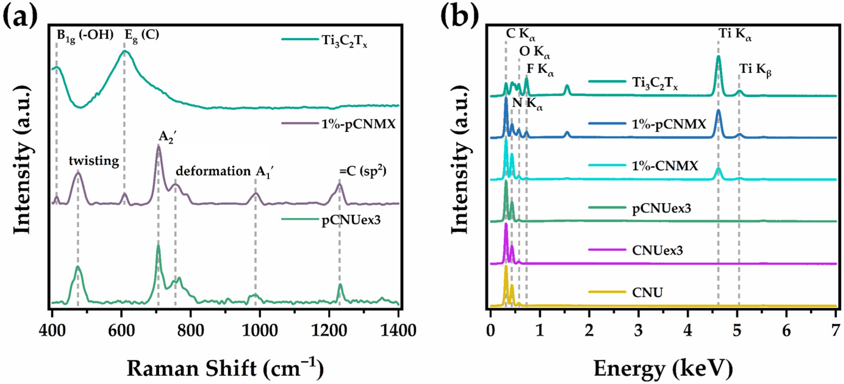 Catalysts 15 00909 g003 Catalysts 15 00909 g003