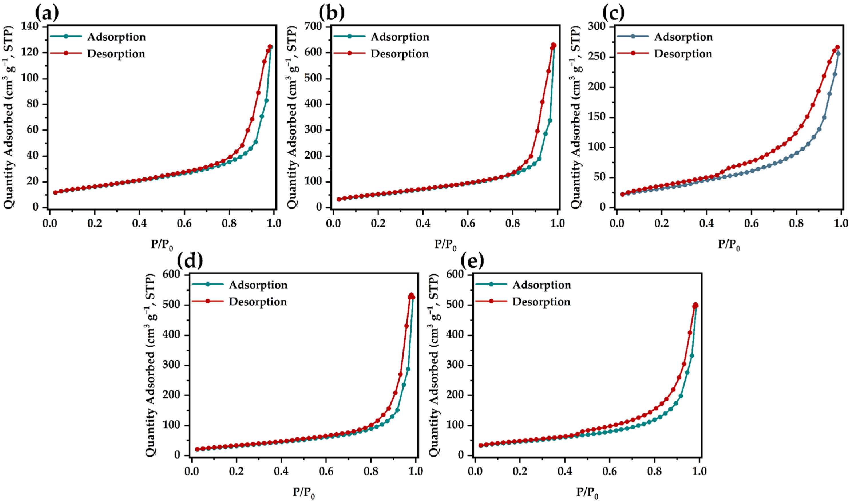 Catalysts 15 00909 g006 Catalysts 15 00909 g006