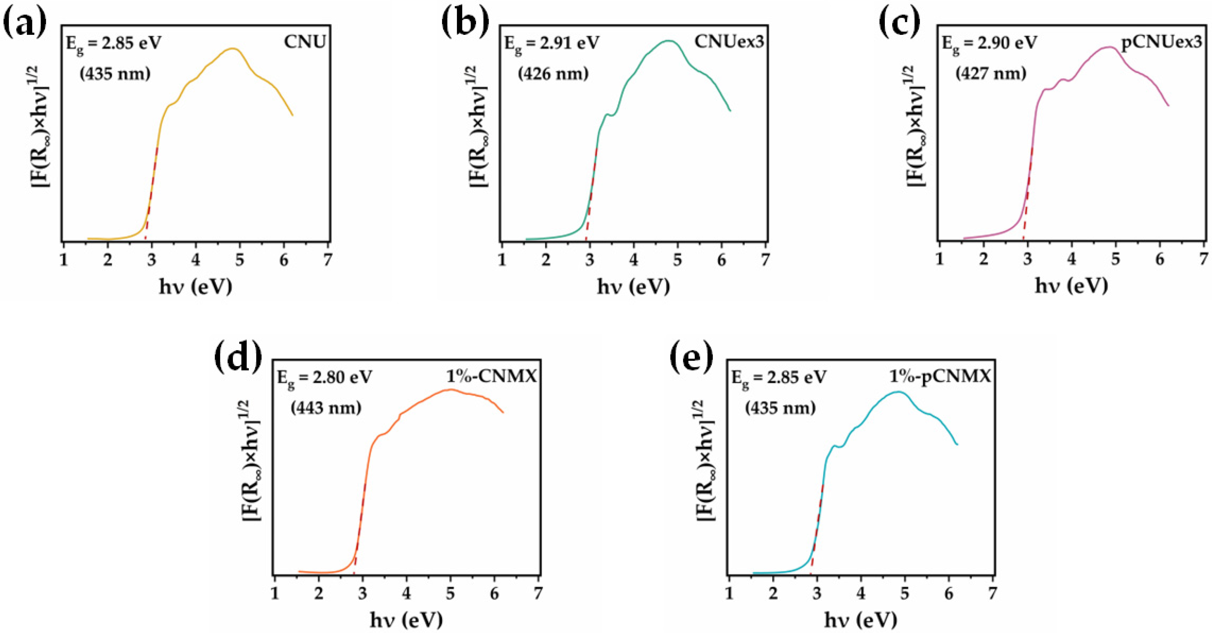 Catalysts 15 00909 g007 Catalysts 15 00909 g007